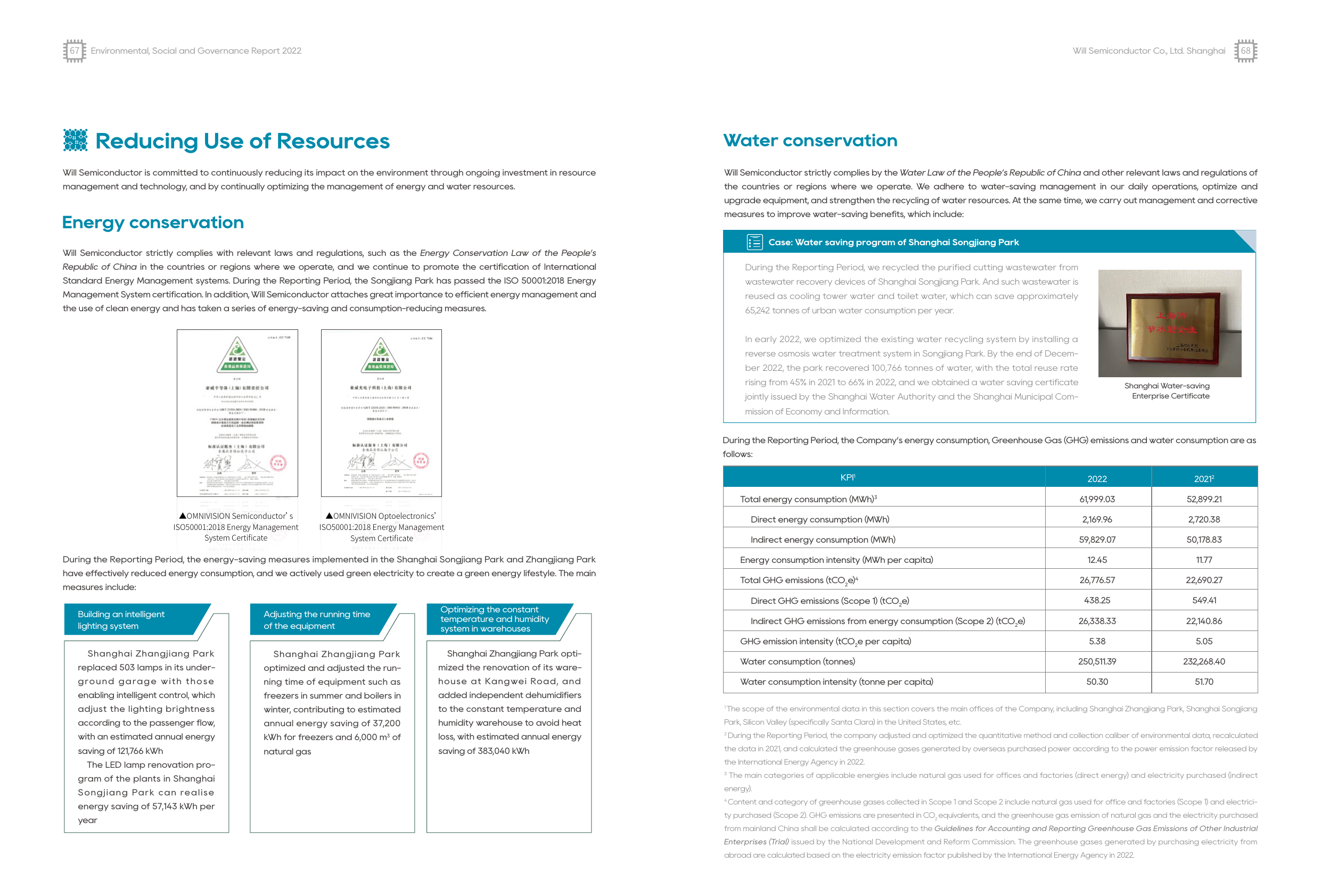 Emissions data extracted from page 35