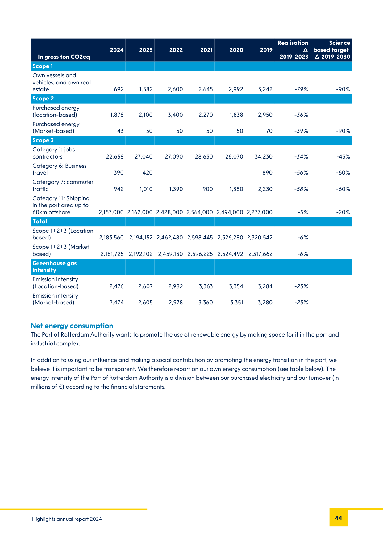 Emissions data extracted from page 45