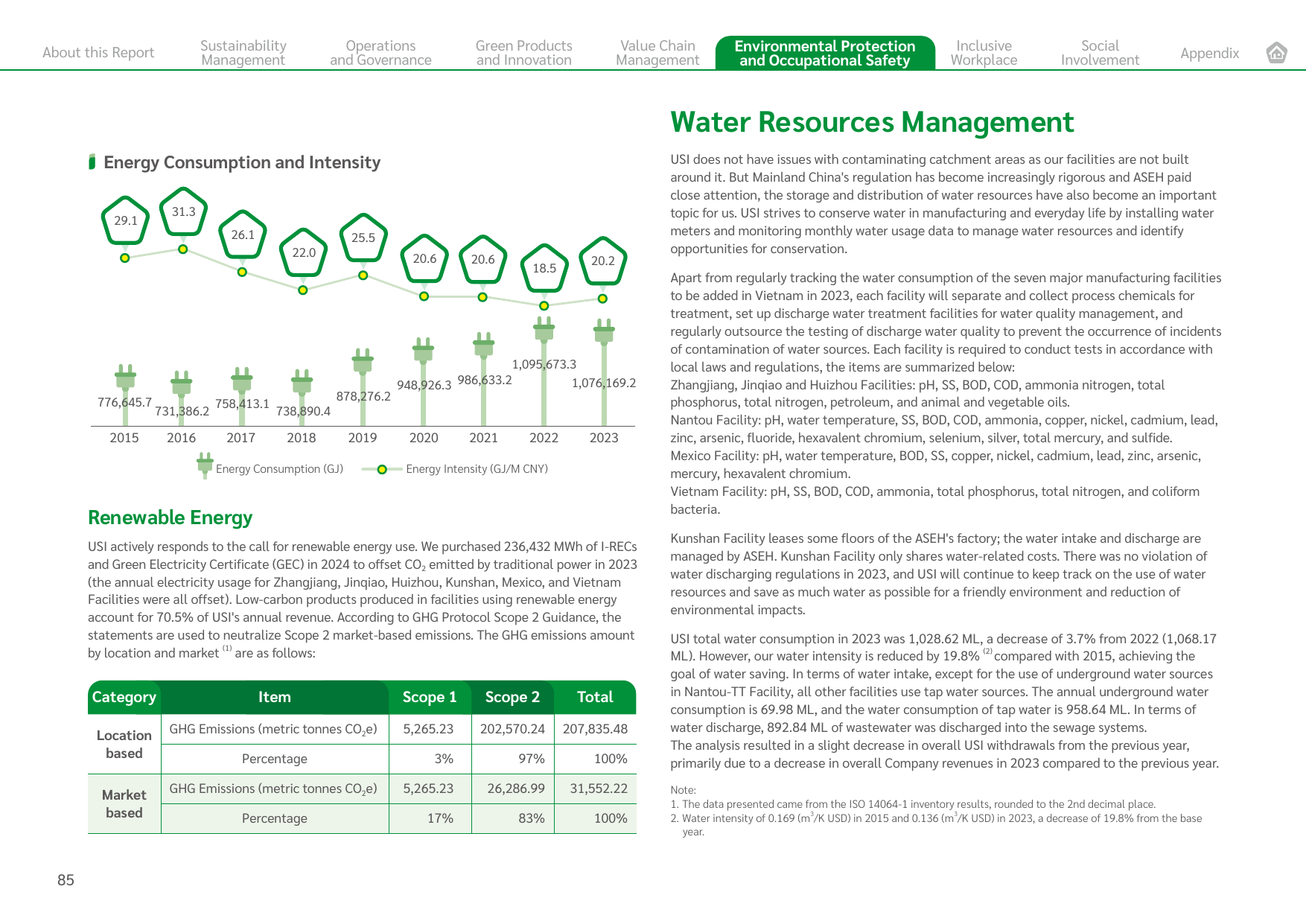 Emissions data extracted from page 85