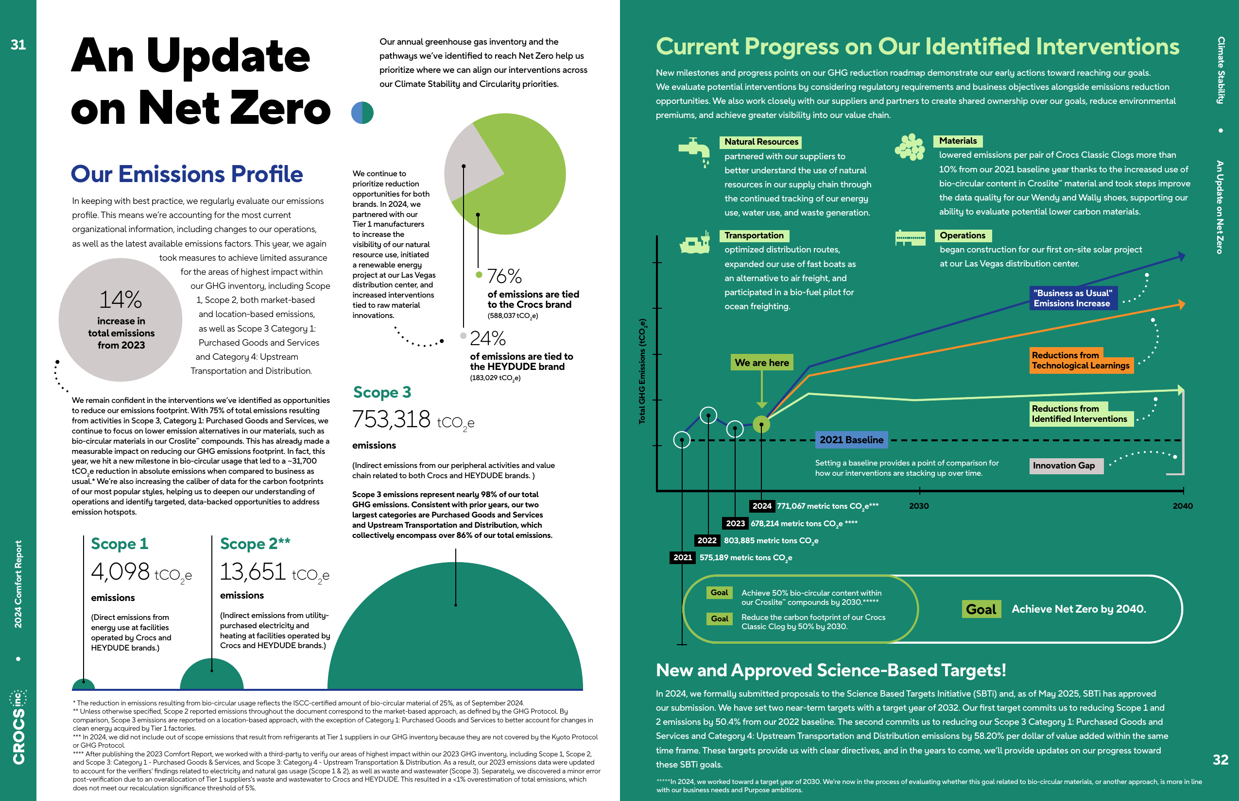 Emissions data extracted from page 18