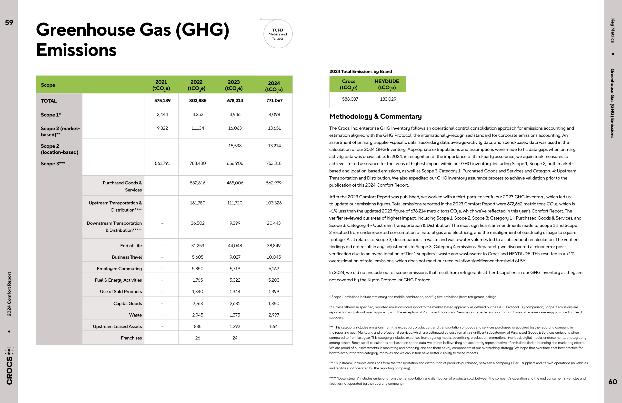 Emissions data extracted from page 32