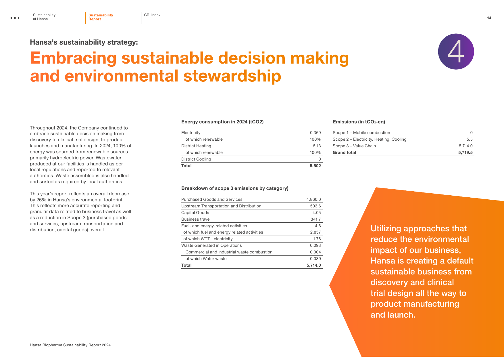 Emissions data extracted from page 14