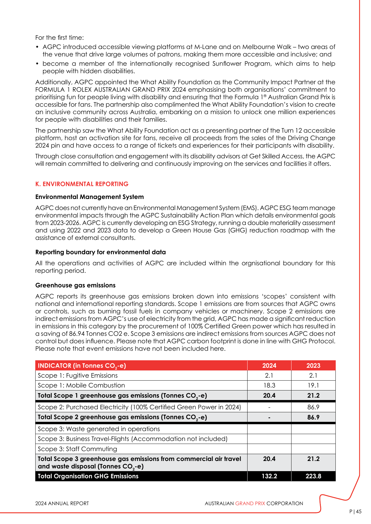 Emissions data extracted from page 45