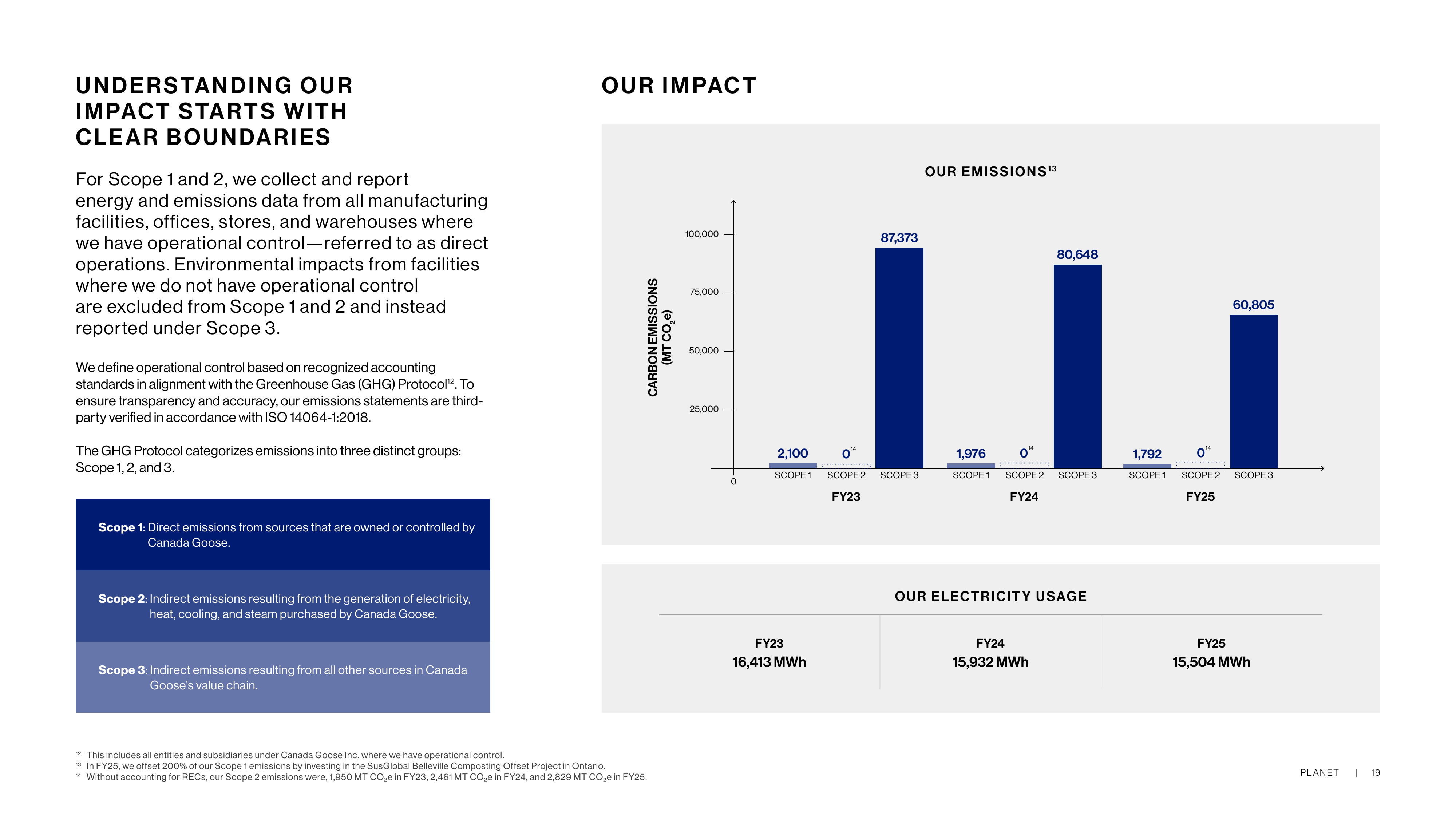 Emissions data extracted from page 19