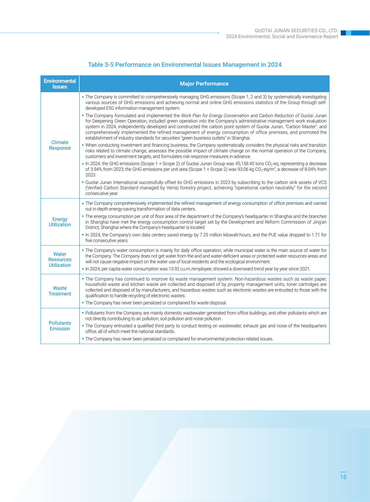 Emissions data extracted from page 19