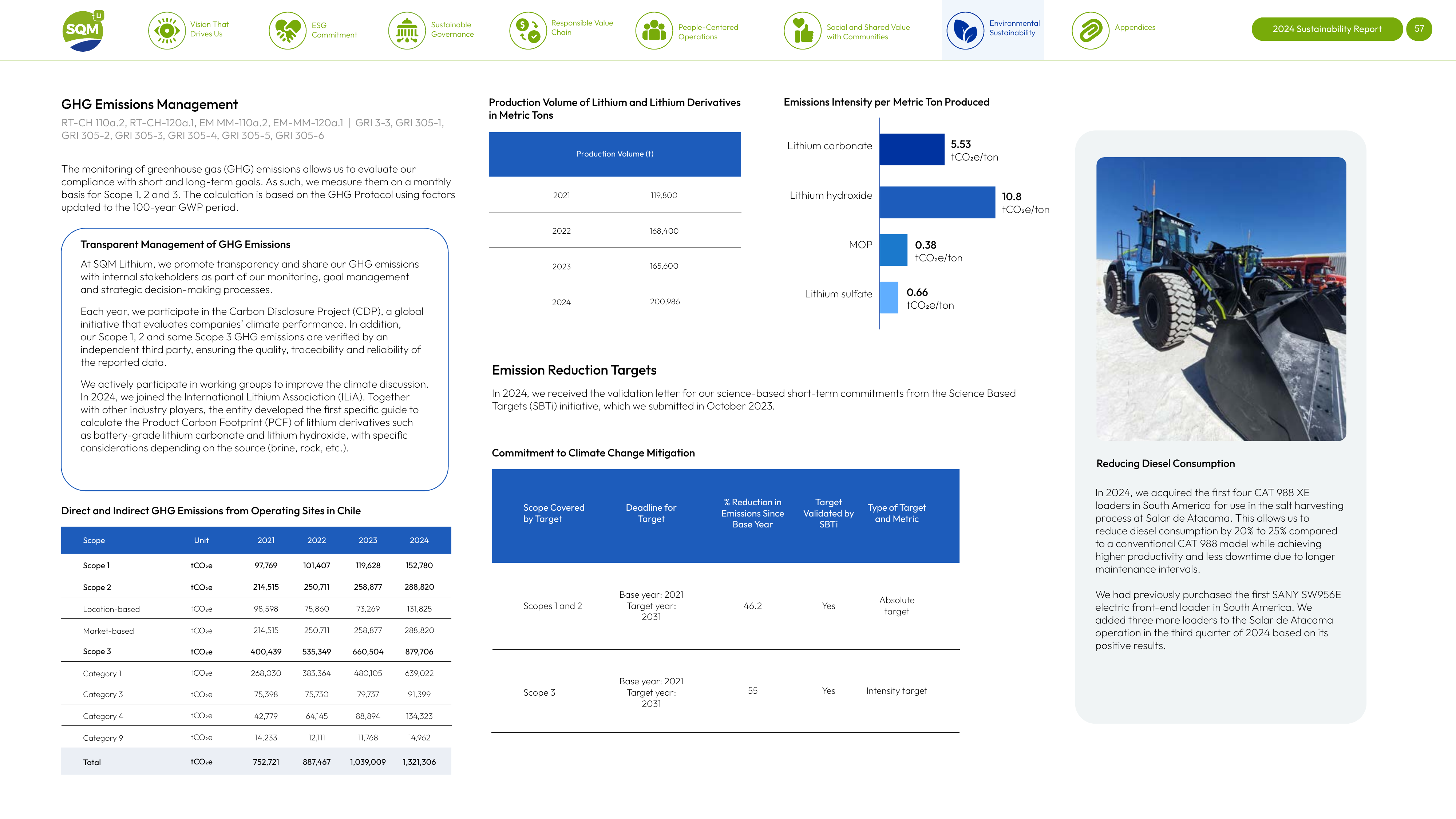 Emissions data extracted from page 57