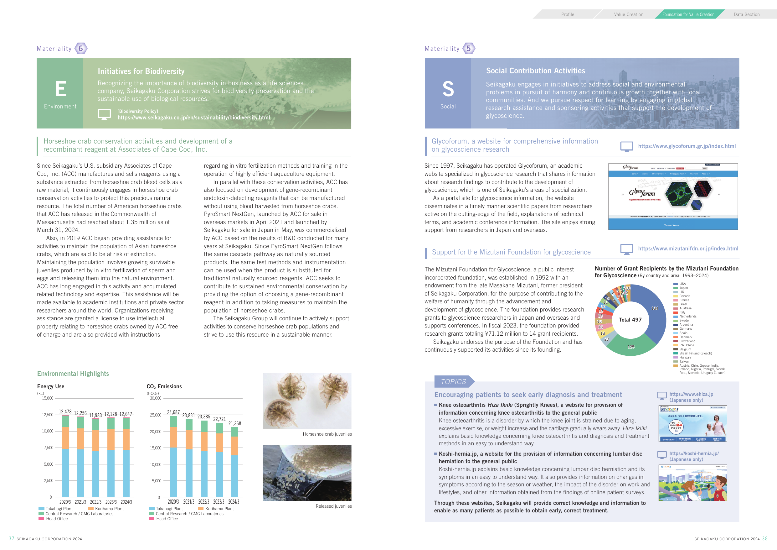Emissions data extracted from page 20