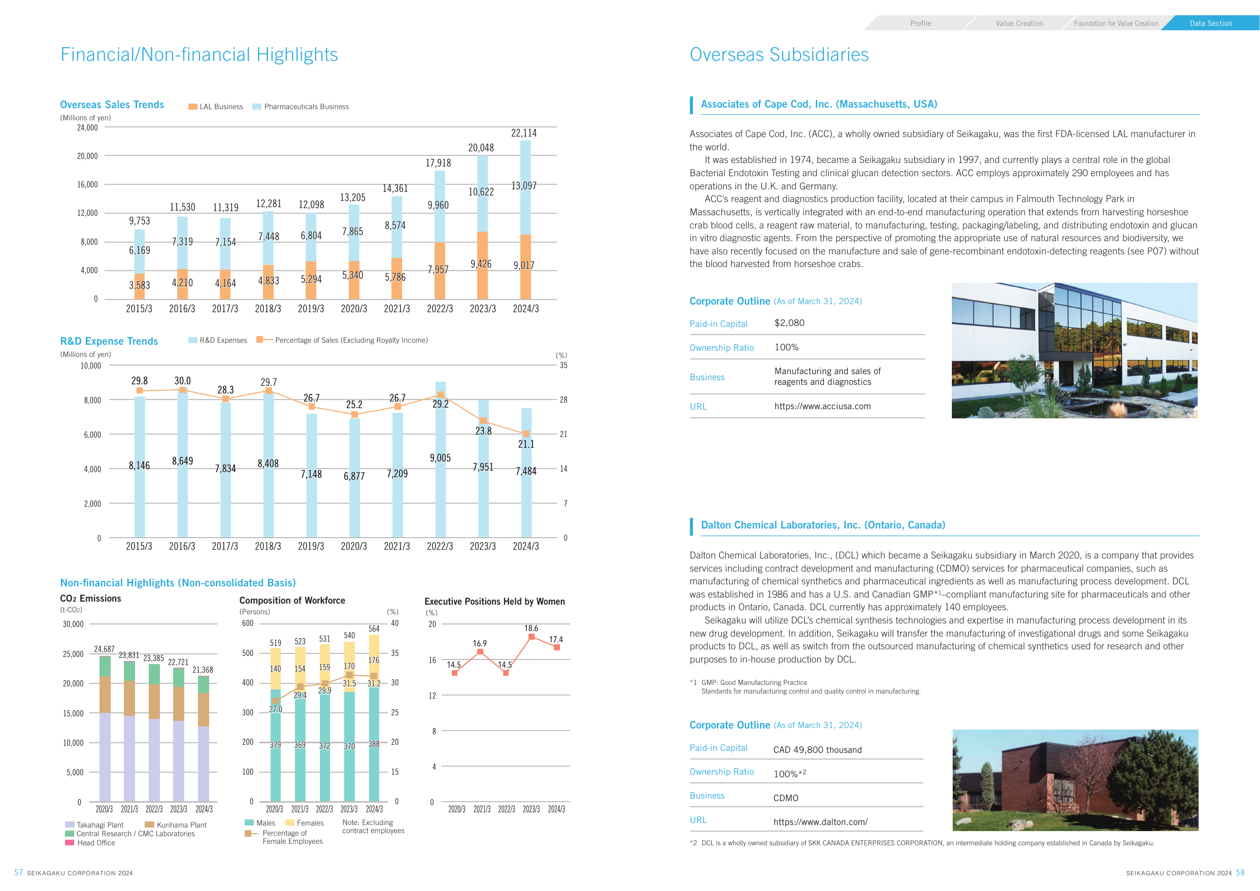 Emissions data extracted from page 30