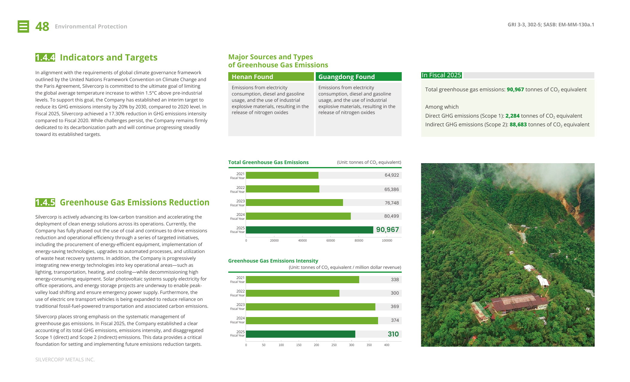 Emissions data extracted from page 51