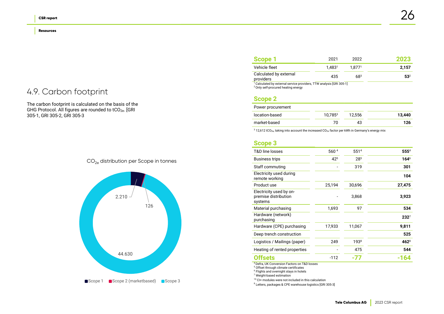 Emissions data extracted from page 26