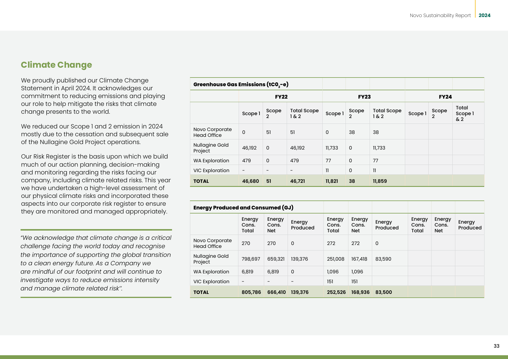 Emissions data extracted from page 33