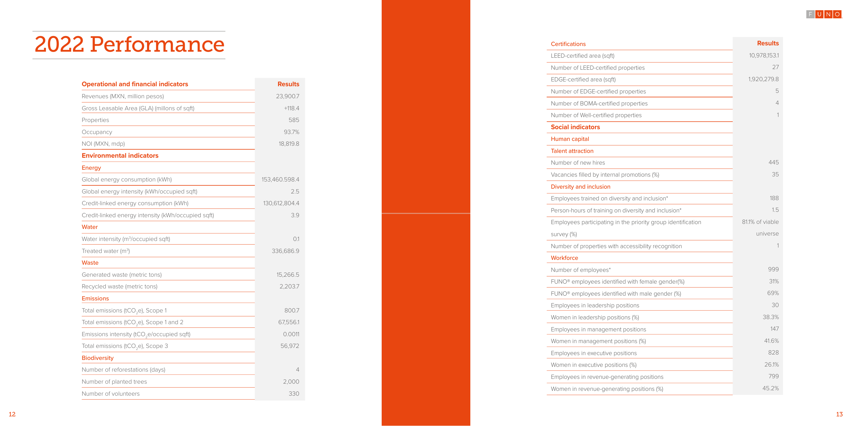 Emissions data extracted from page 8