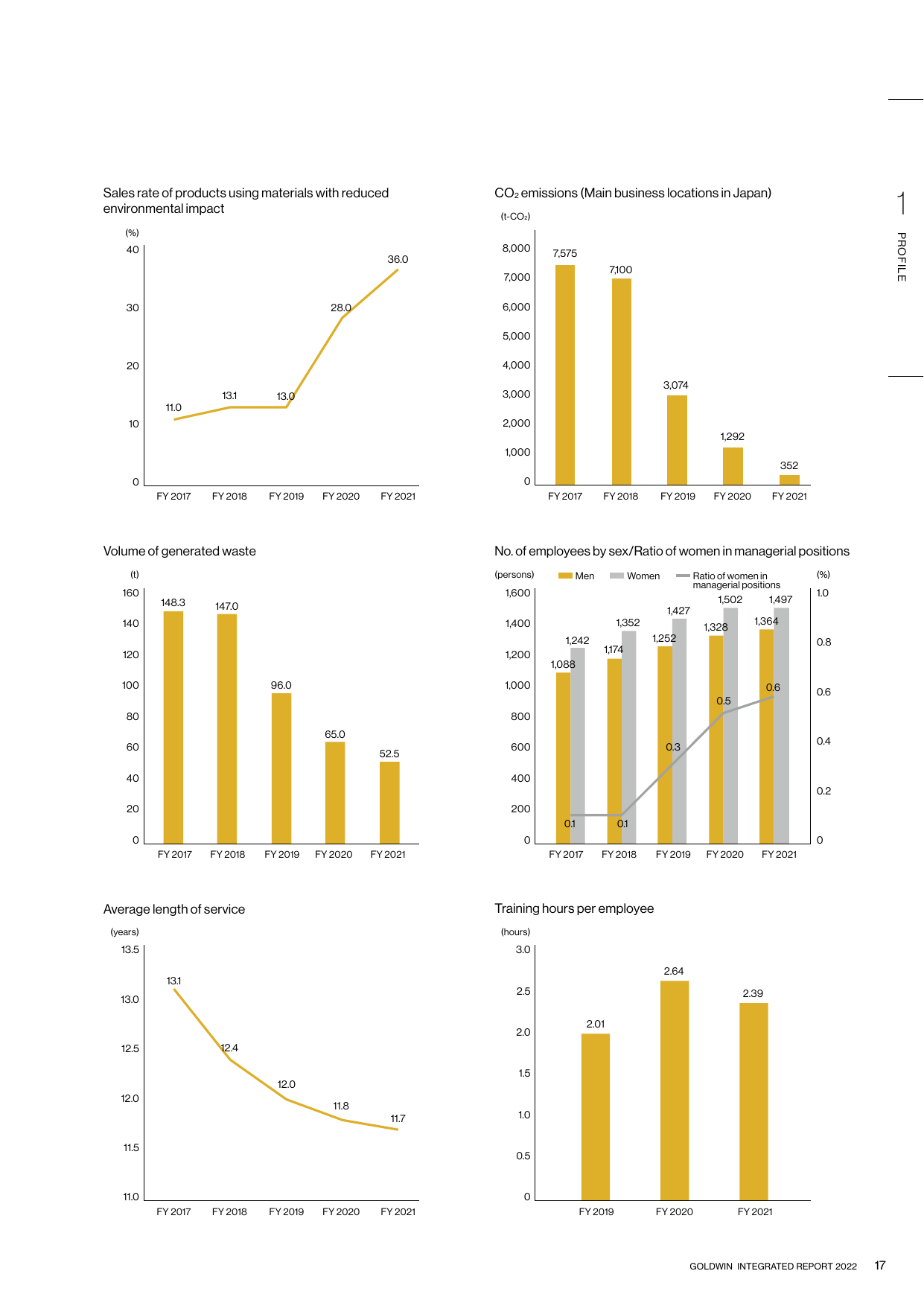 Emissions data extracted from page 19