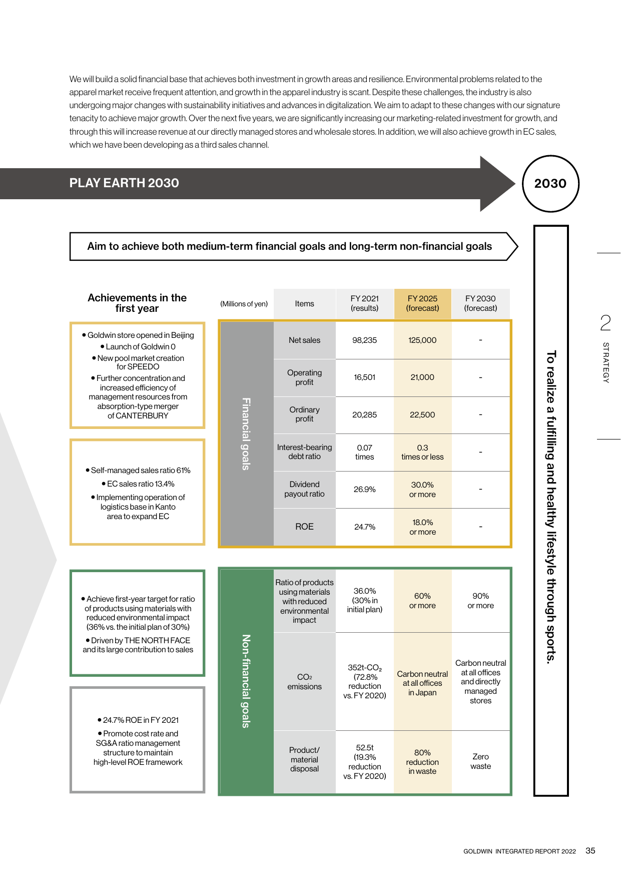 Emissions data extracted from page 37