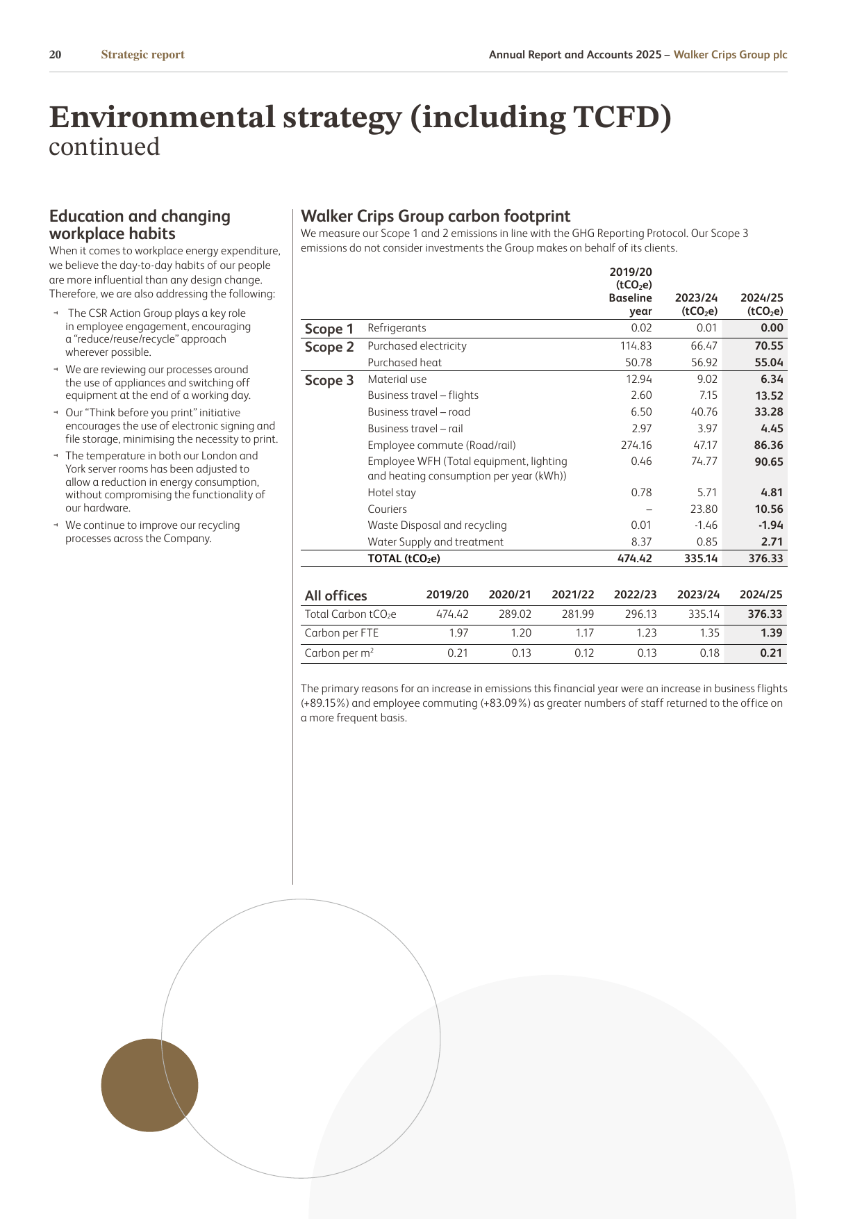 Emissions data extracted from page 22
