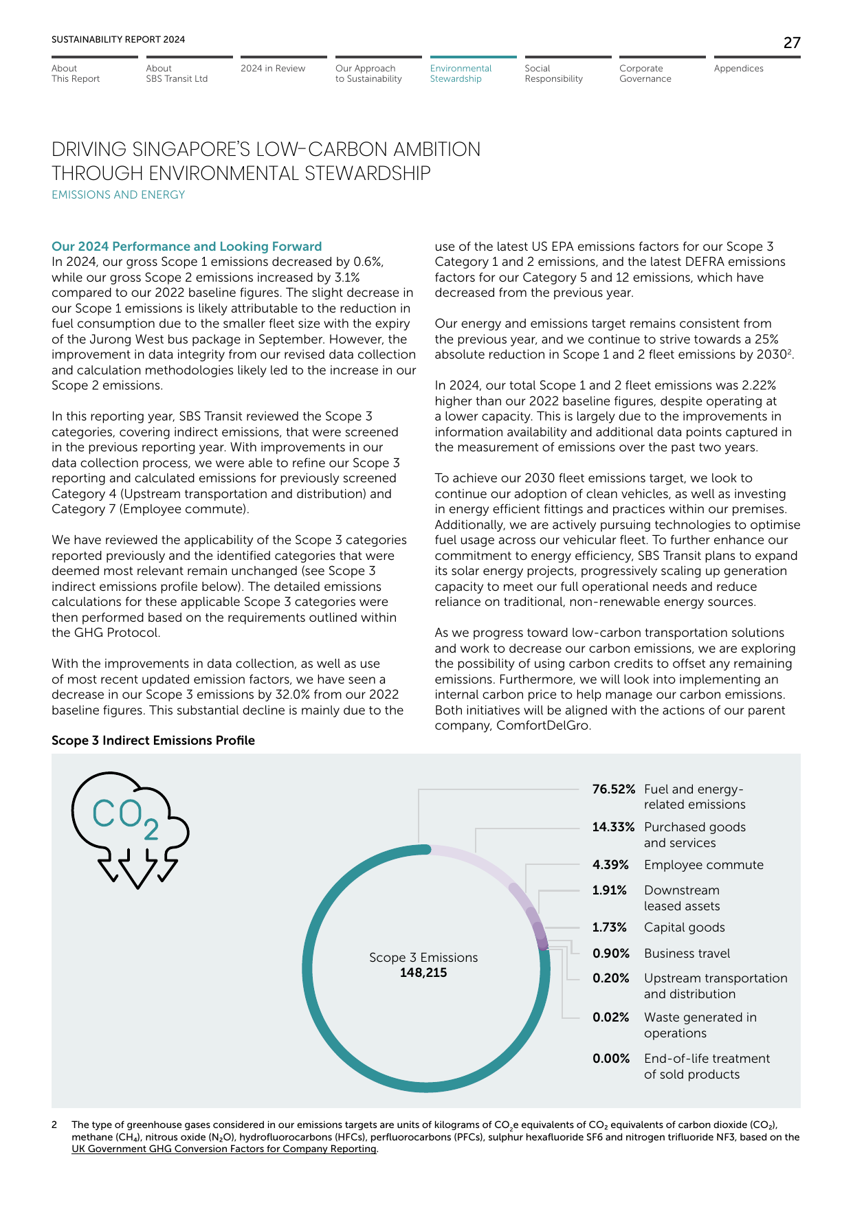 Emissions data extracted from page 29