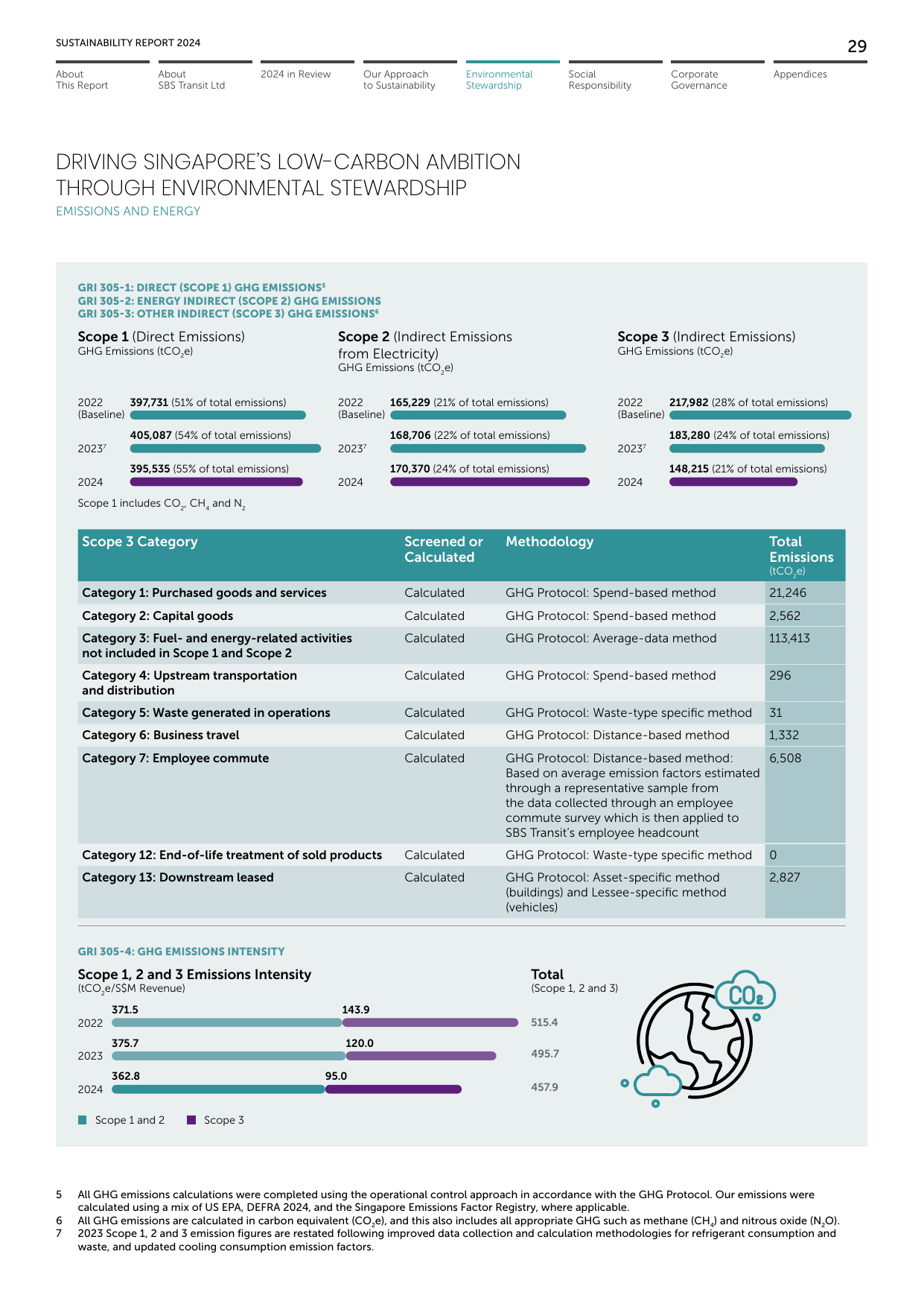 Emissions data extracted from page 31