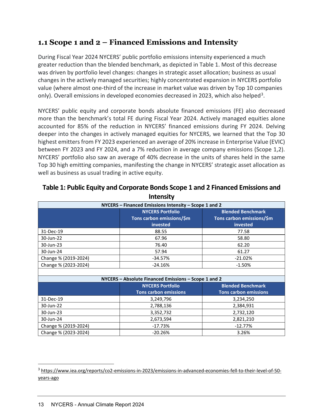 Emissions data extracted from page 12