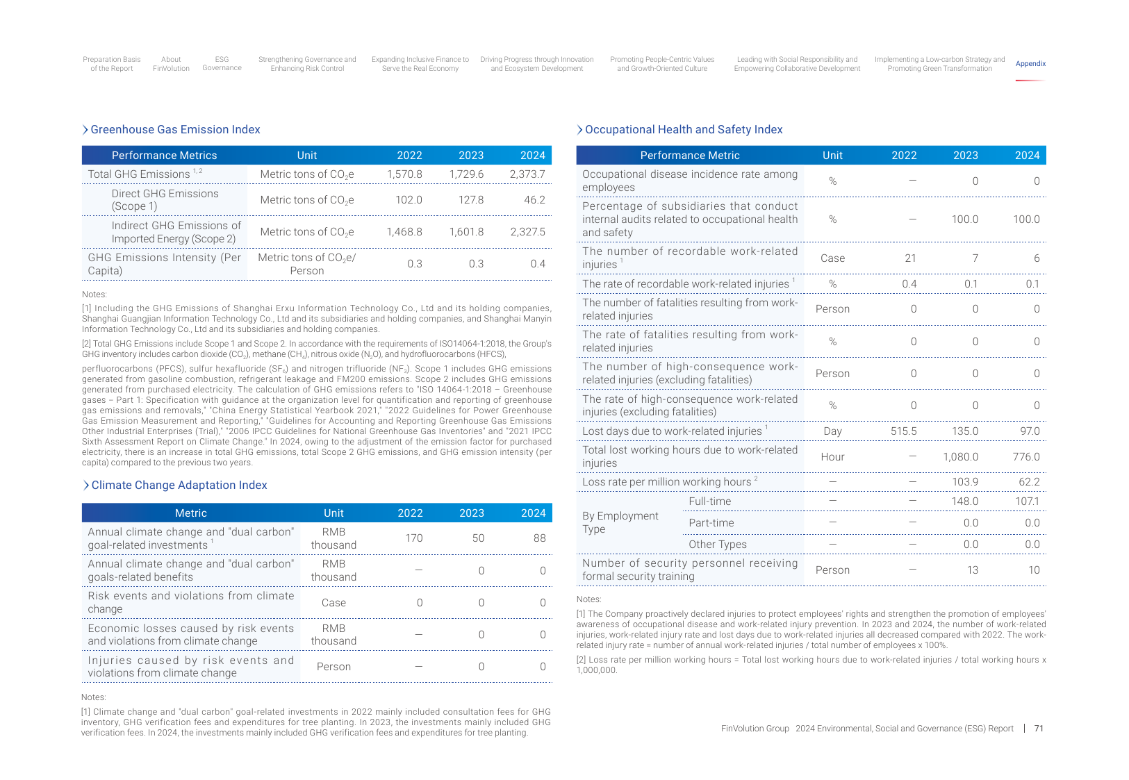 Emissions data extracted from page 73