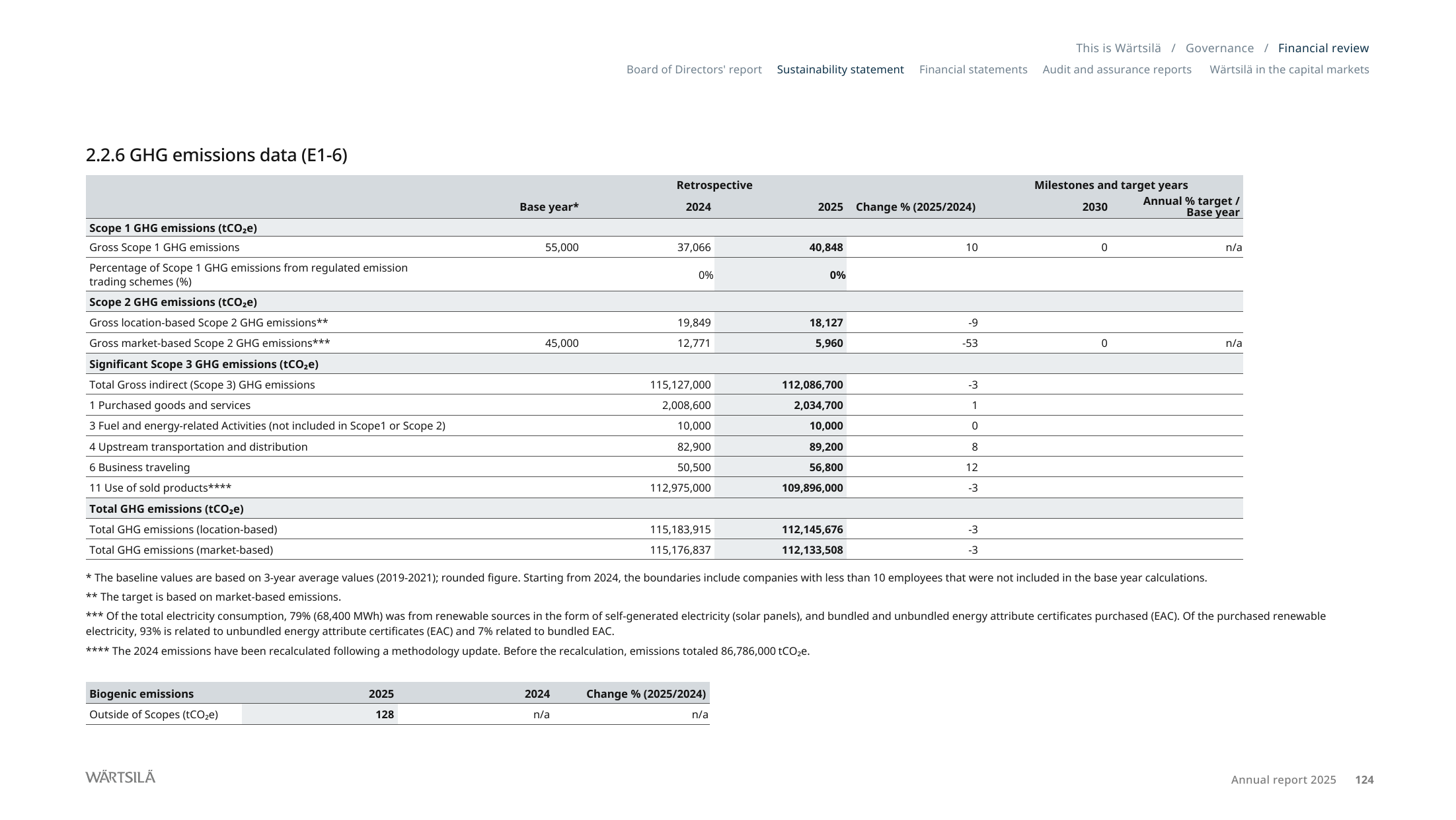 Emissions data extracted from page 124