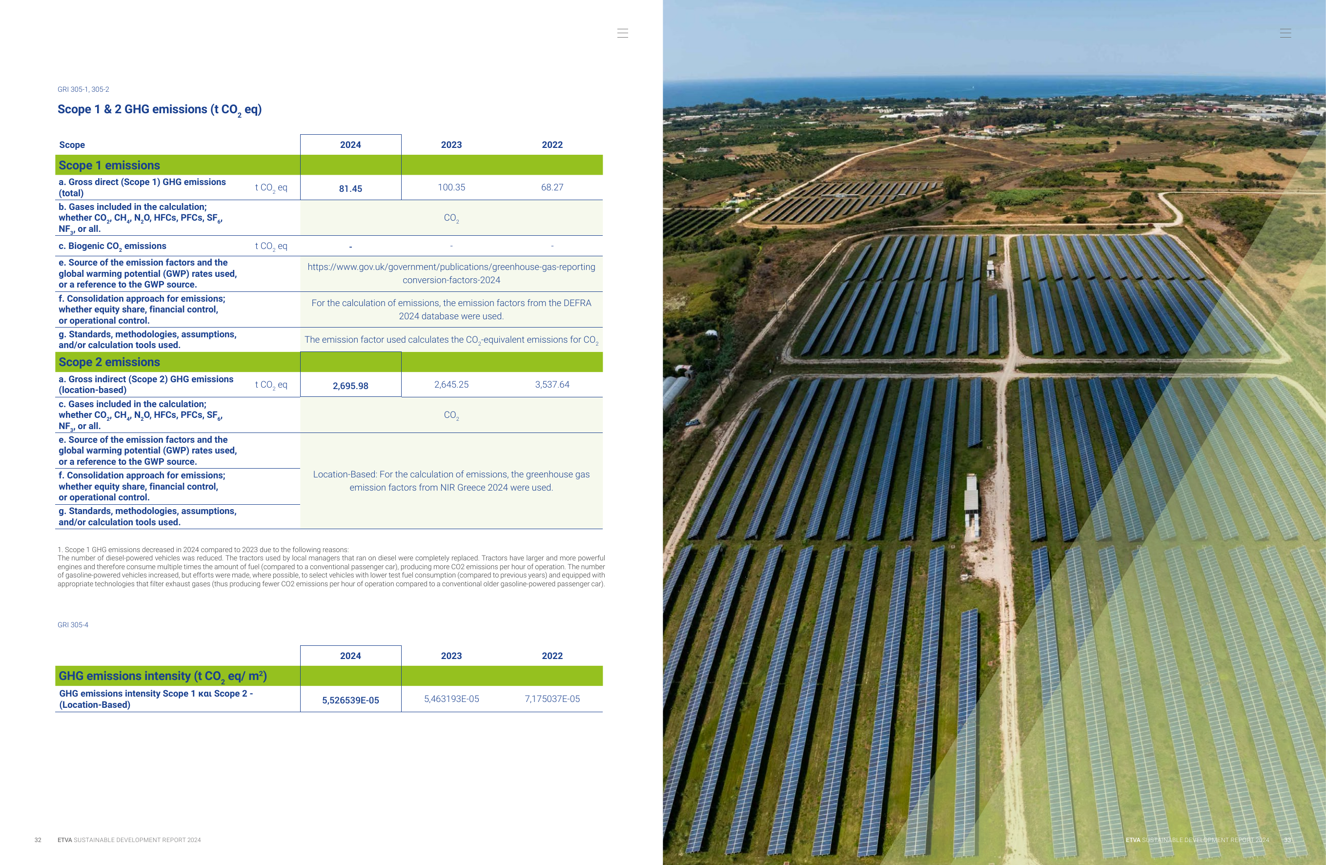 Emissions data extracted from page 17
