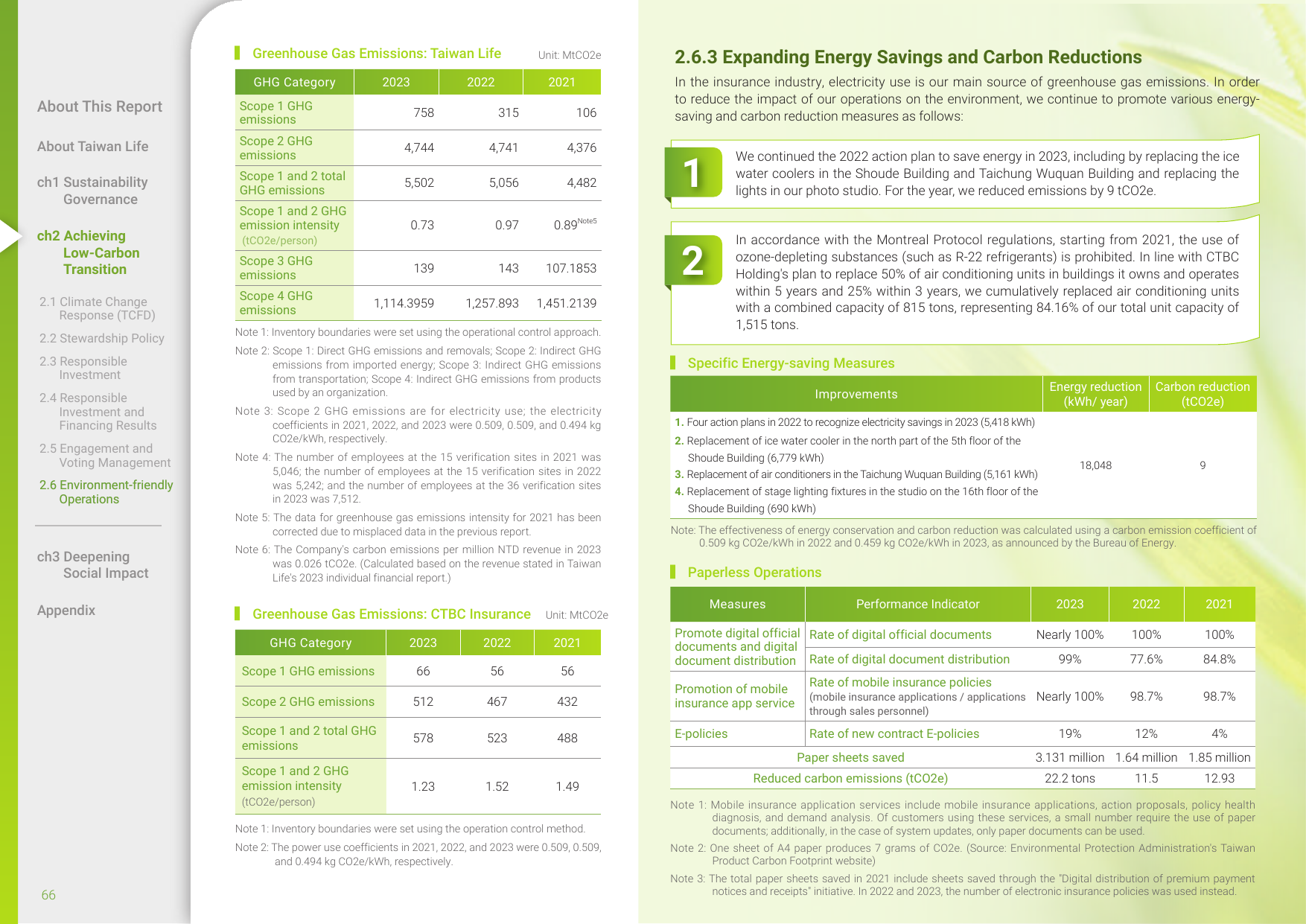 Emissions data extracted from page 67
