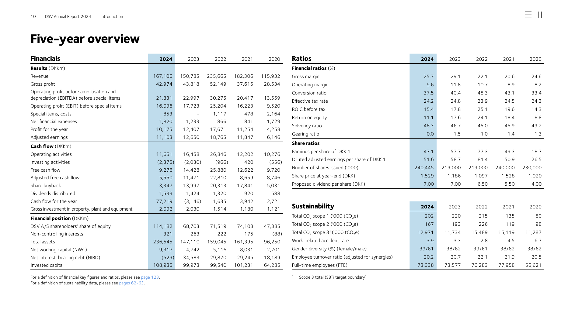 Emissions data extracted from page 12