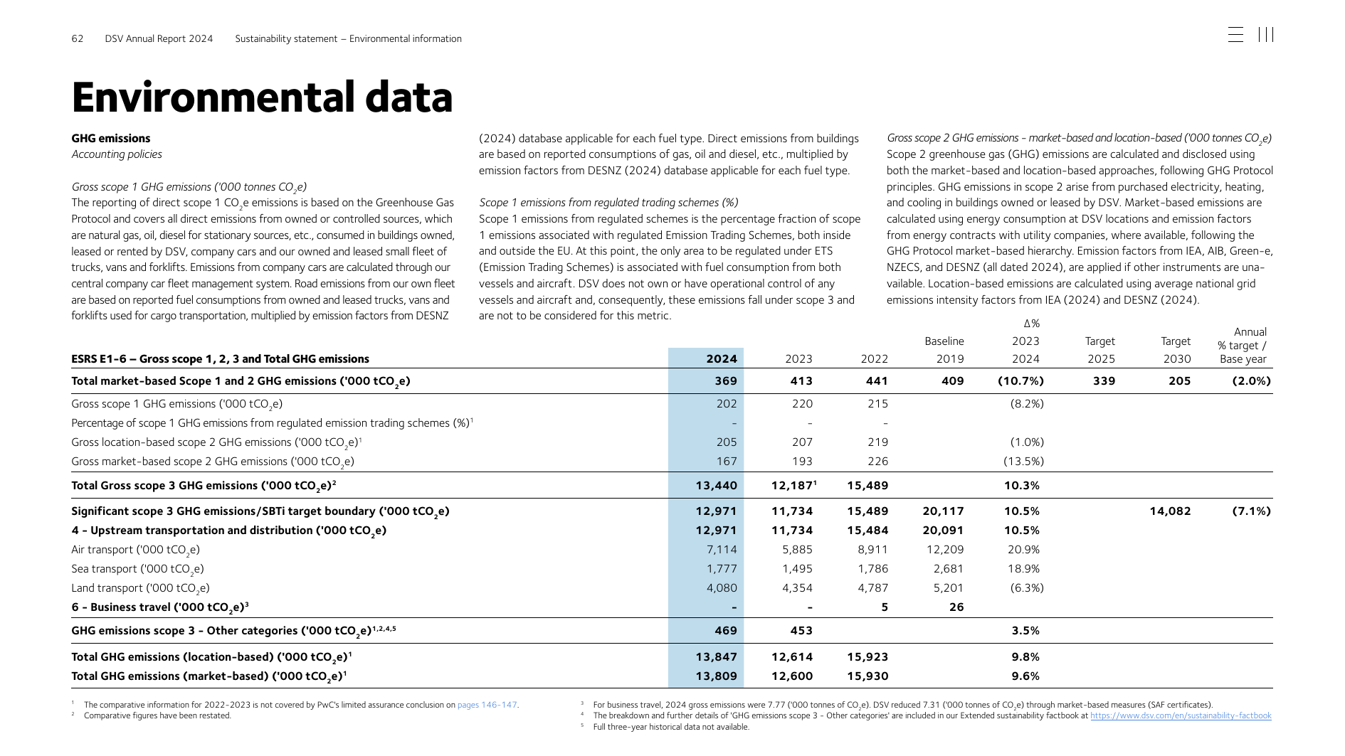 Emissions data extracted from page 64