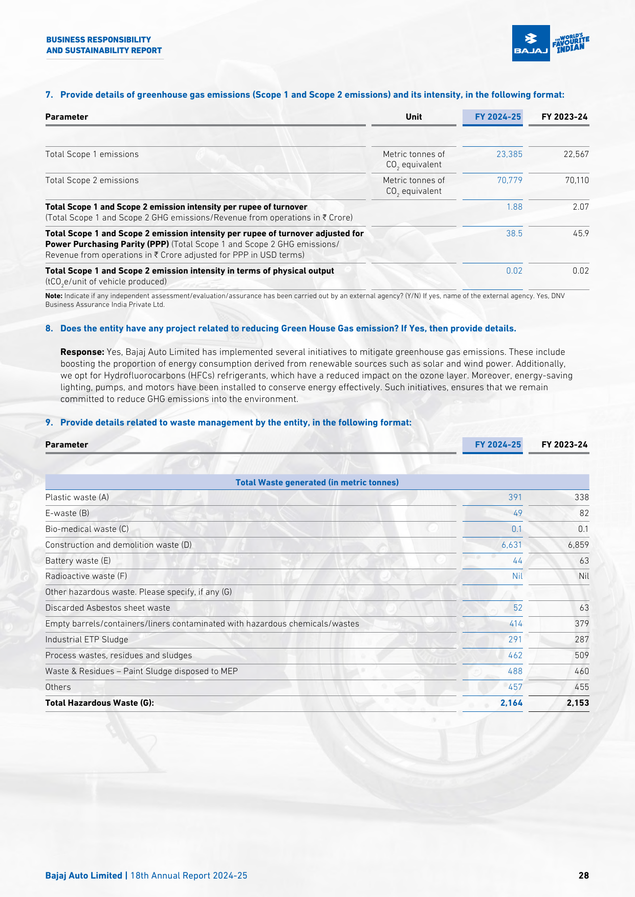 Emissions data extracted from page 28