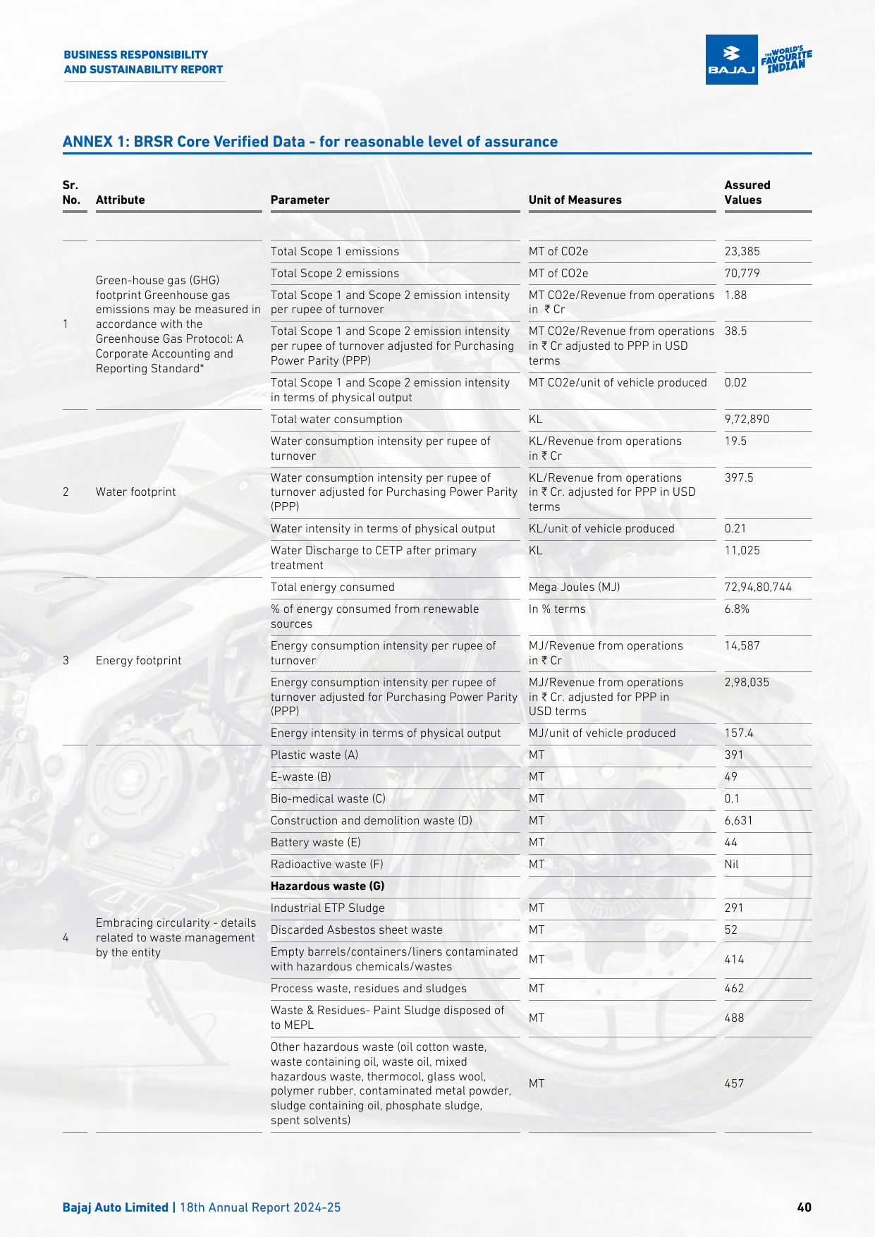 Emissions data extracted from page 40