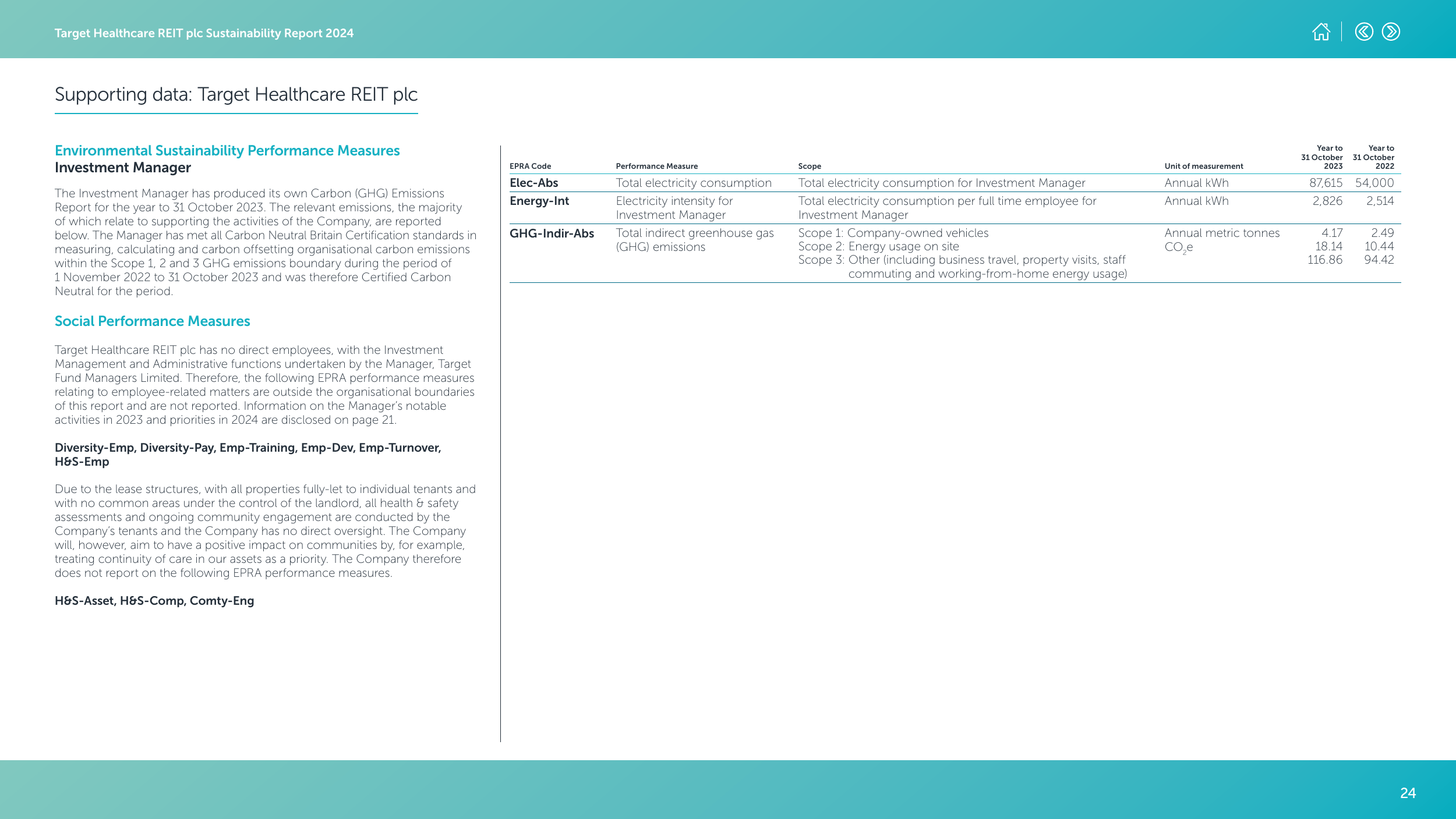 Emissions data extracted from page 25