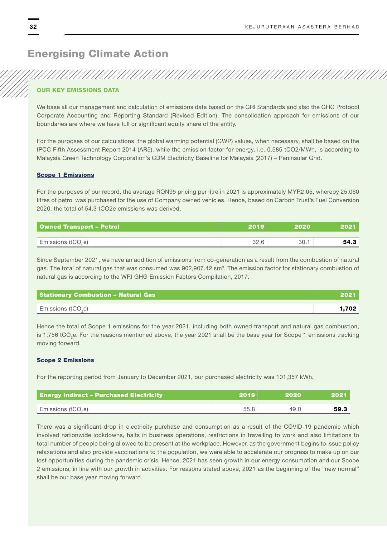 Emissions data extracted from page 34