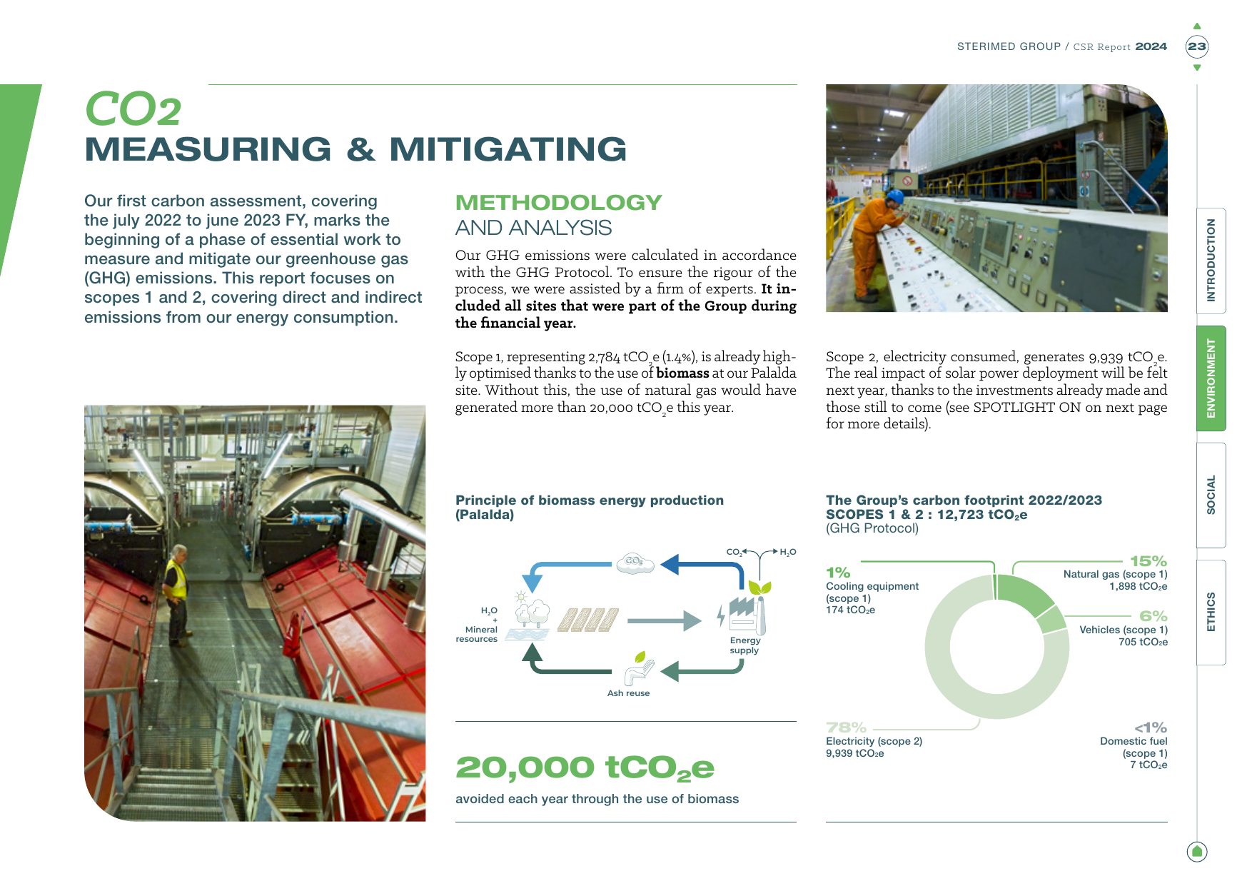 Emissions data extracted from page 23