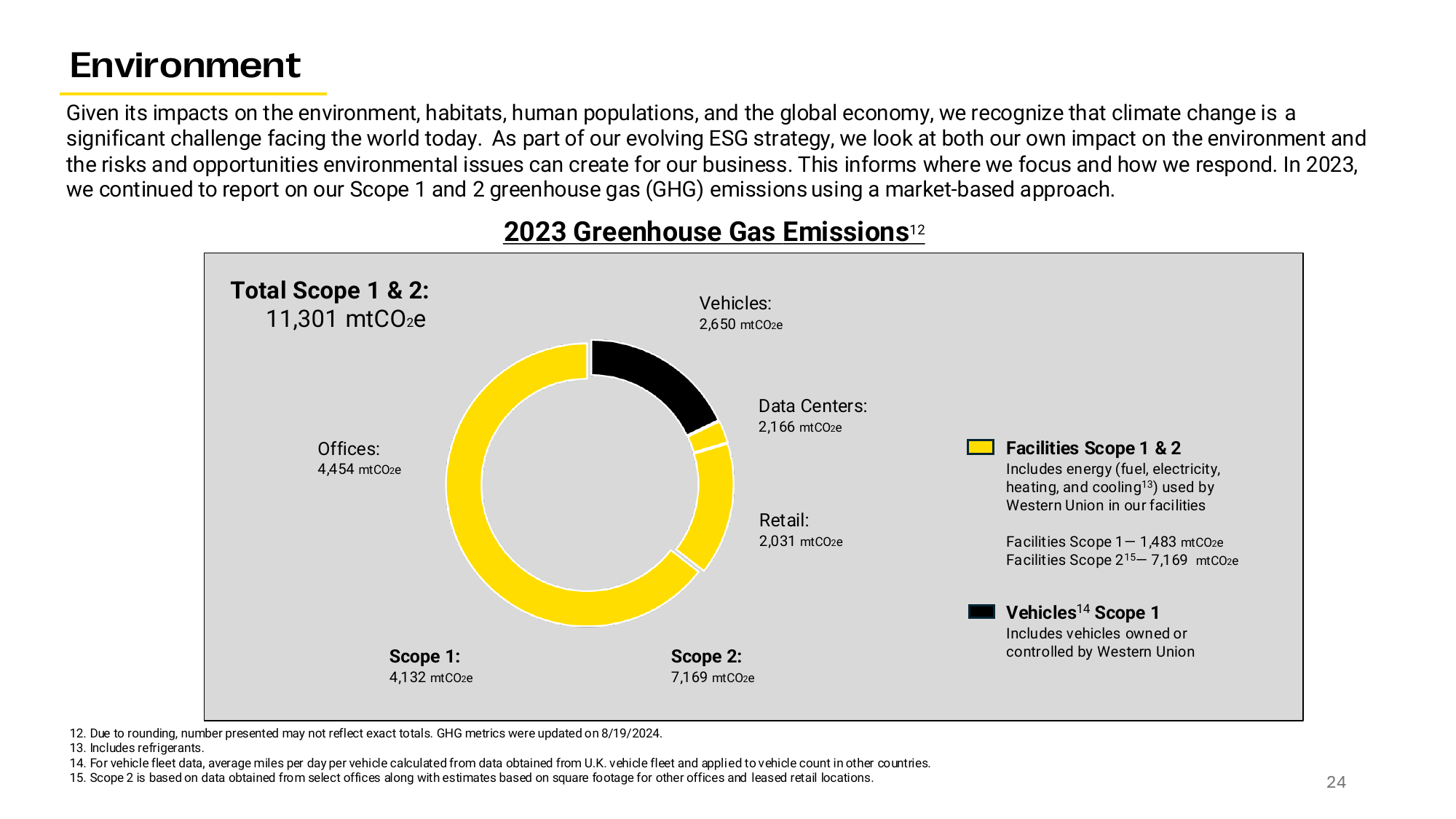 Emissions data extracted from page 24