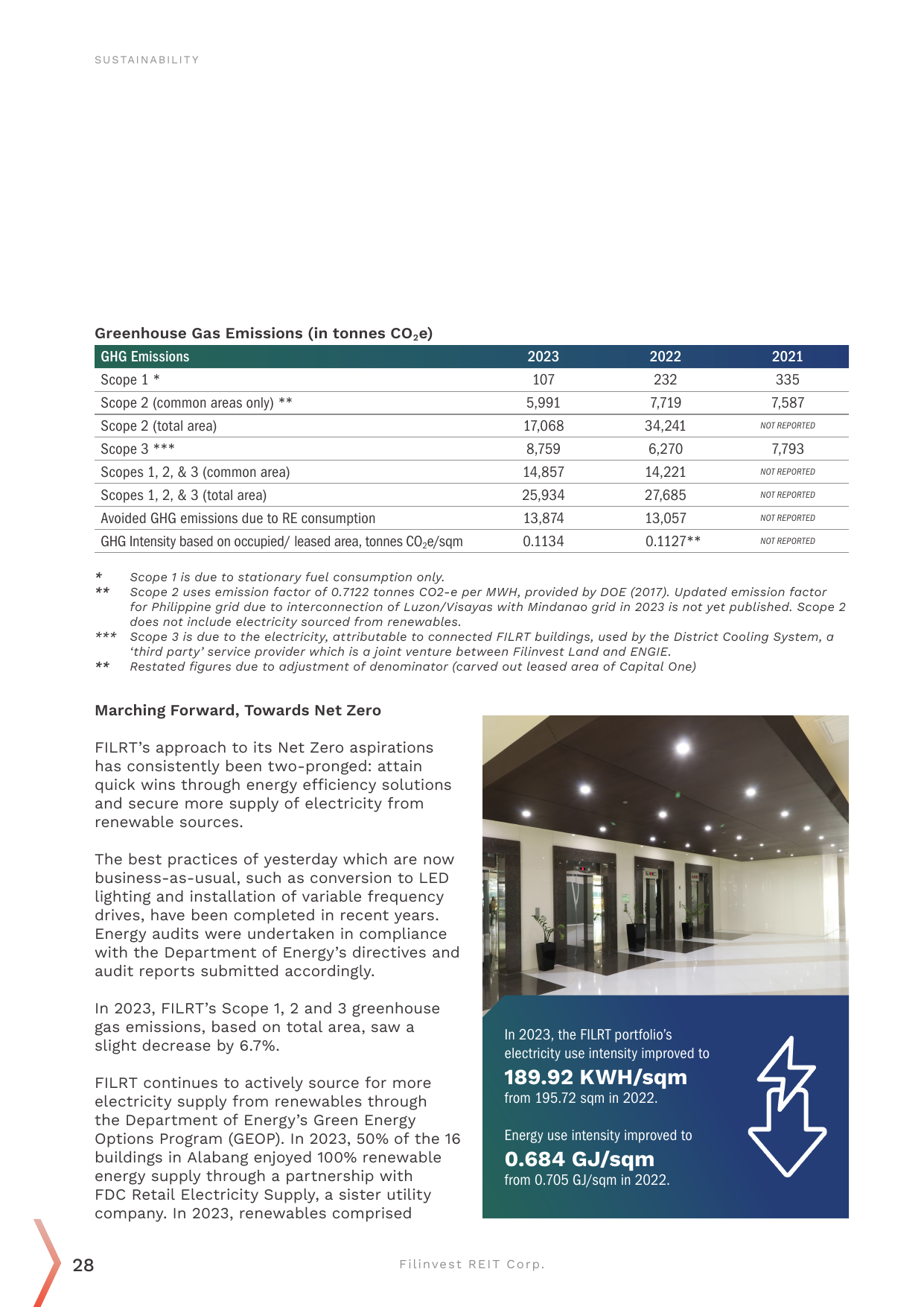Emissions data extracted from page 30