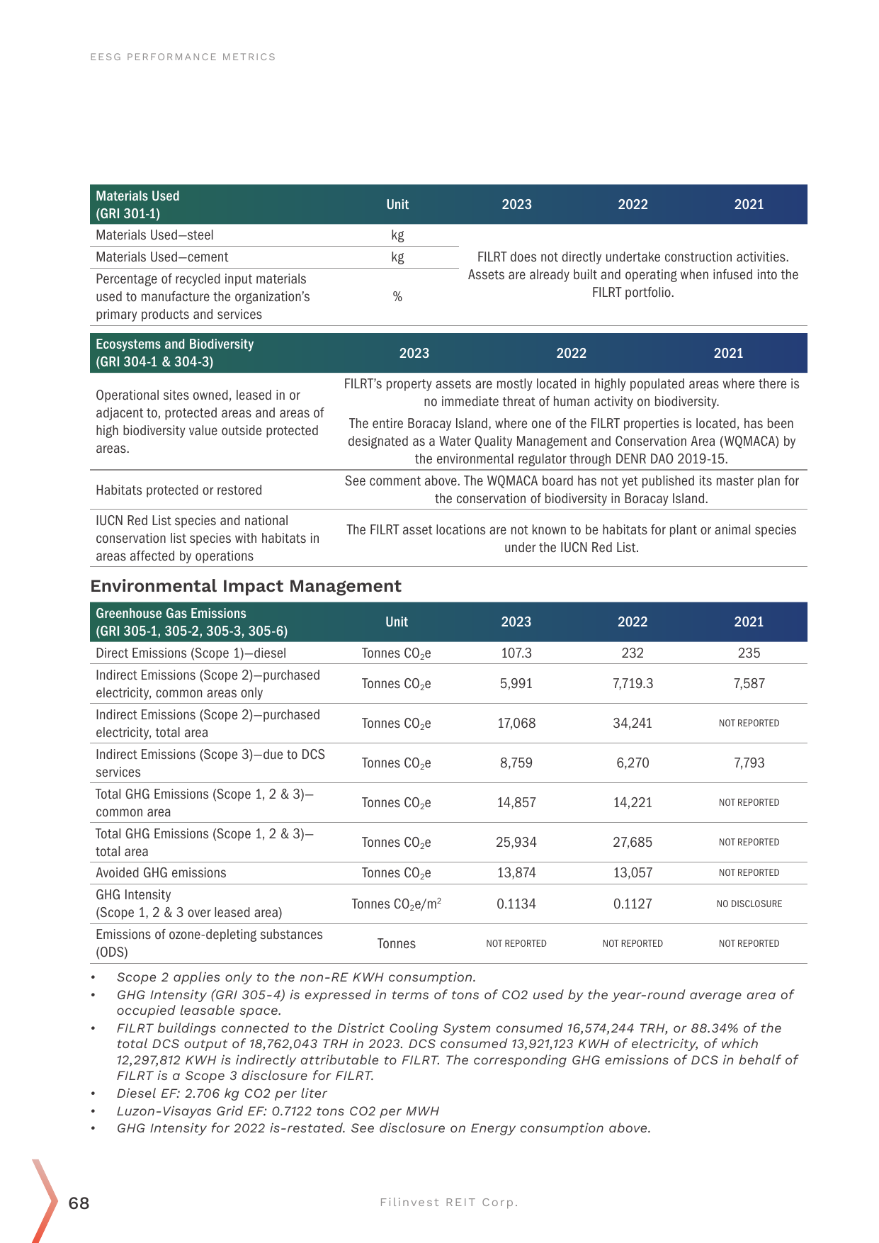 Emissions data extracted from page 70
