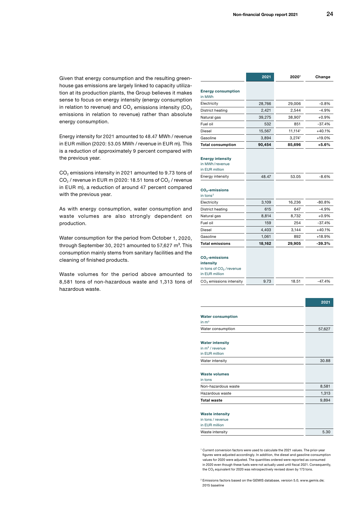 Emissions data extracted from page 25