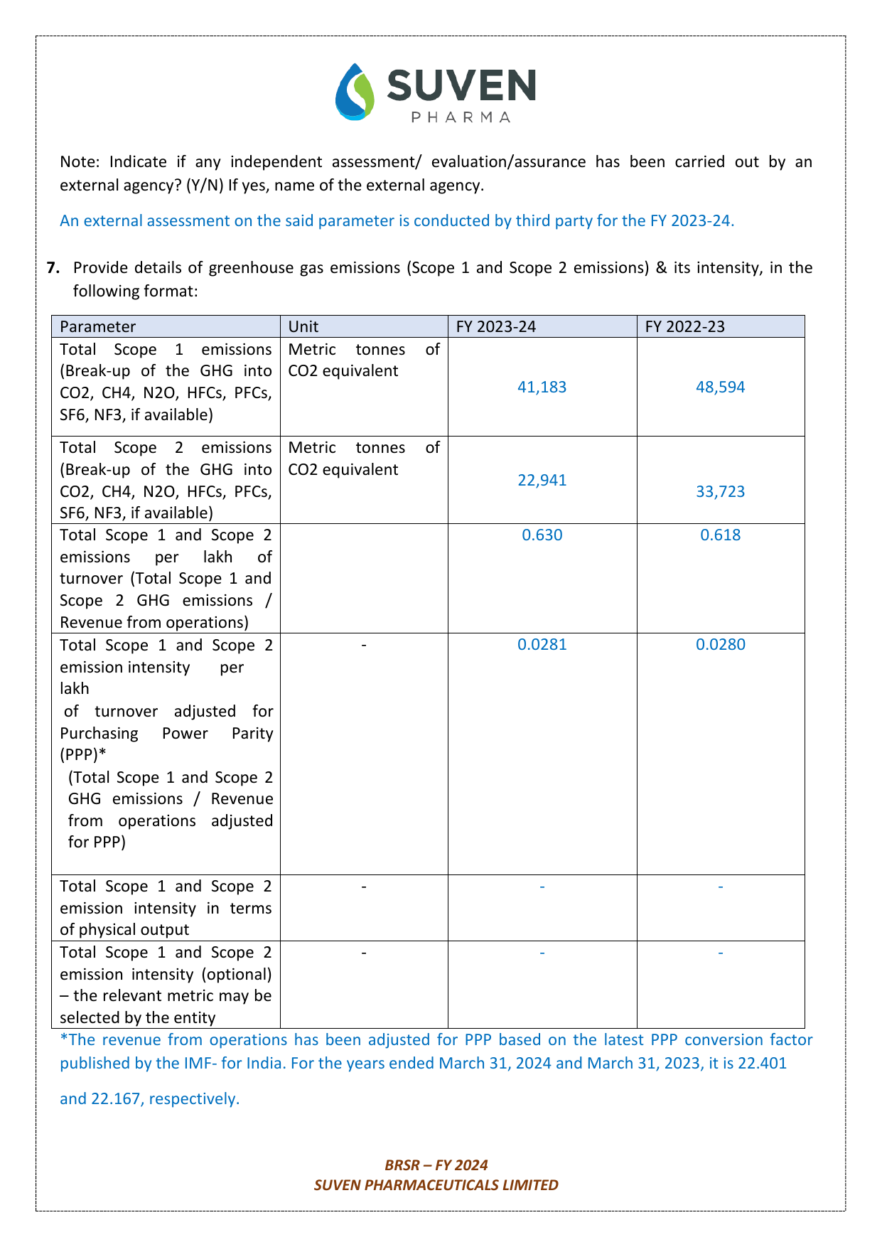 Emissions data extracted from page 41
