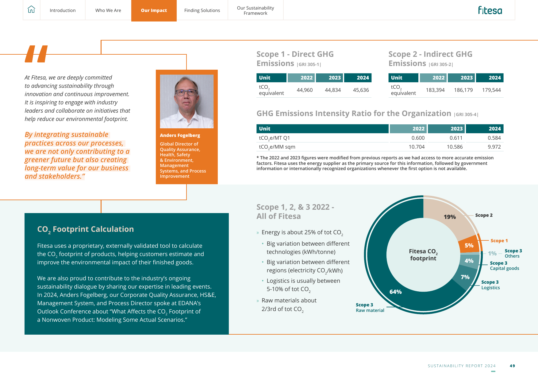 Emissions data extracted from page 49