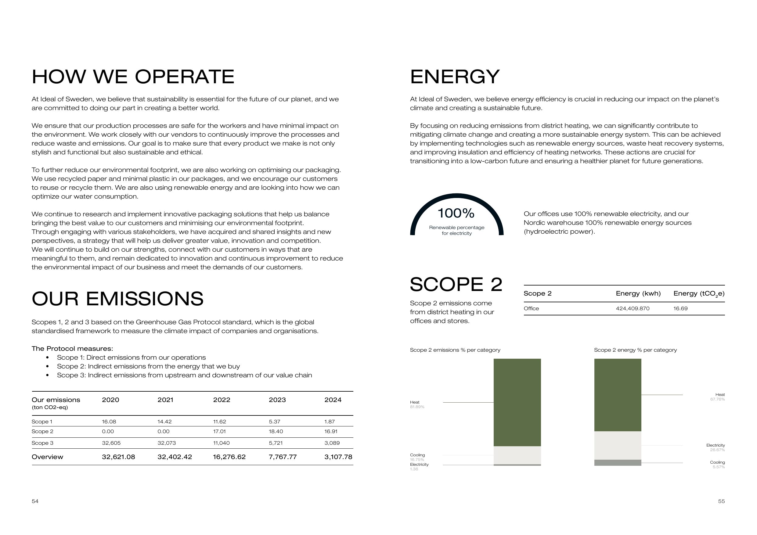 Emissions data extracted from page 28
