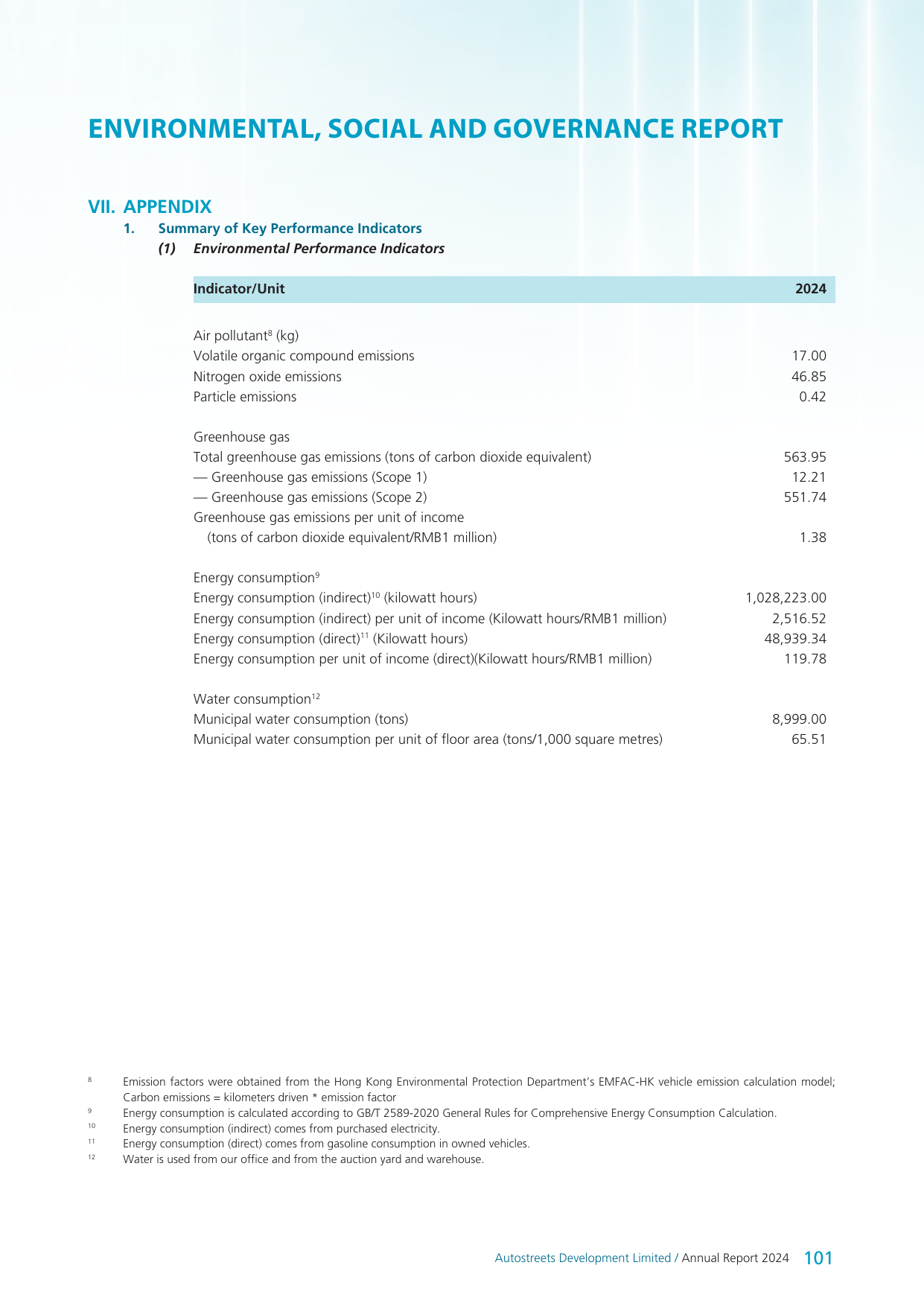 Emissions data extracted from page 102