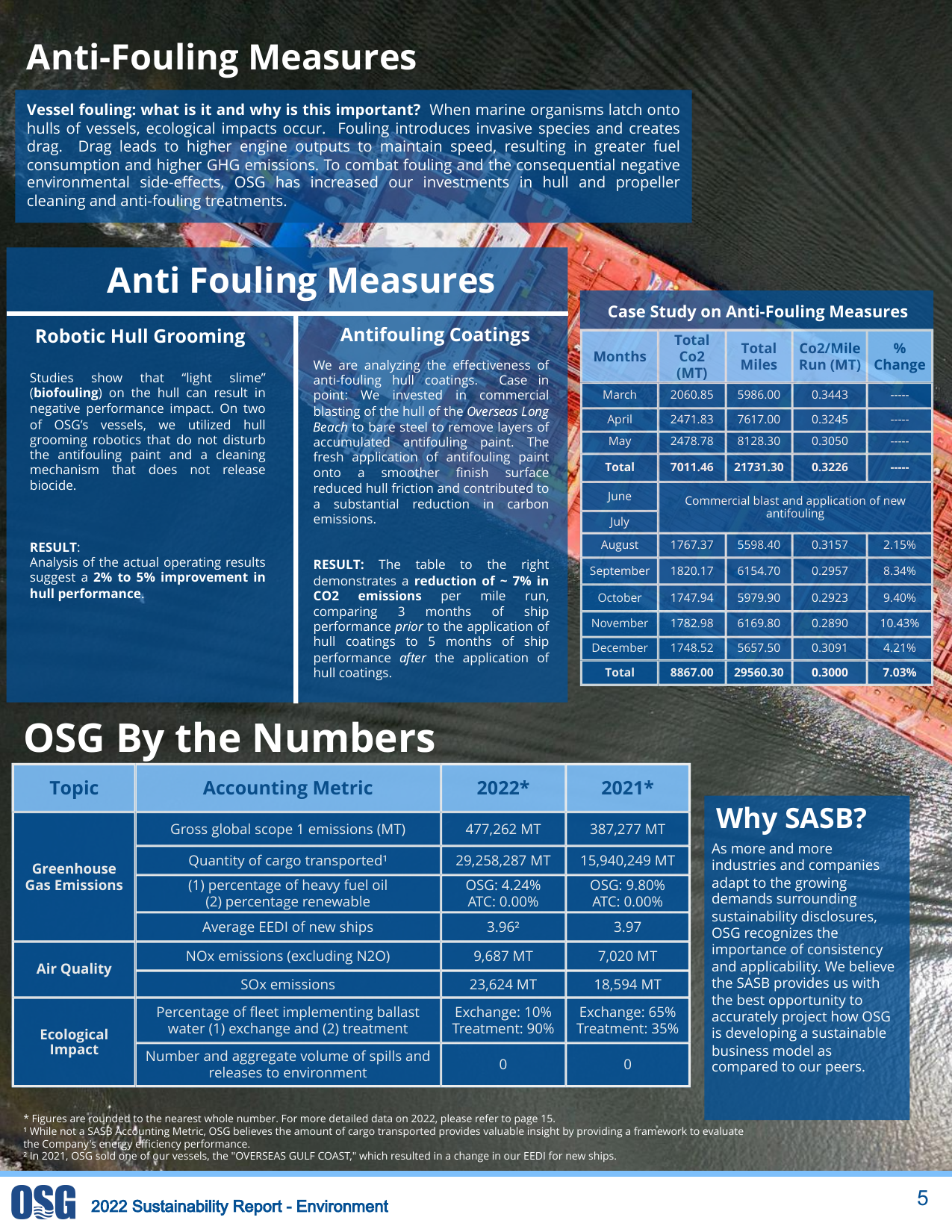 Emissions data extracted from page 7