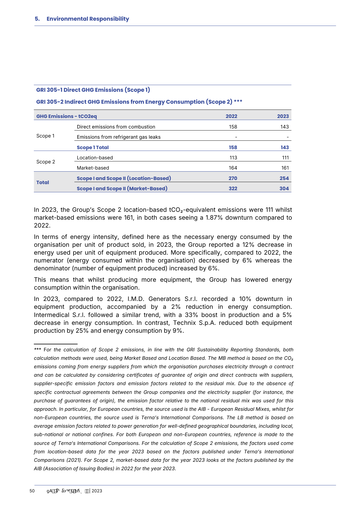 Emissions data extracted from page 50