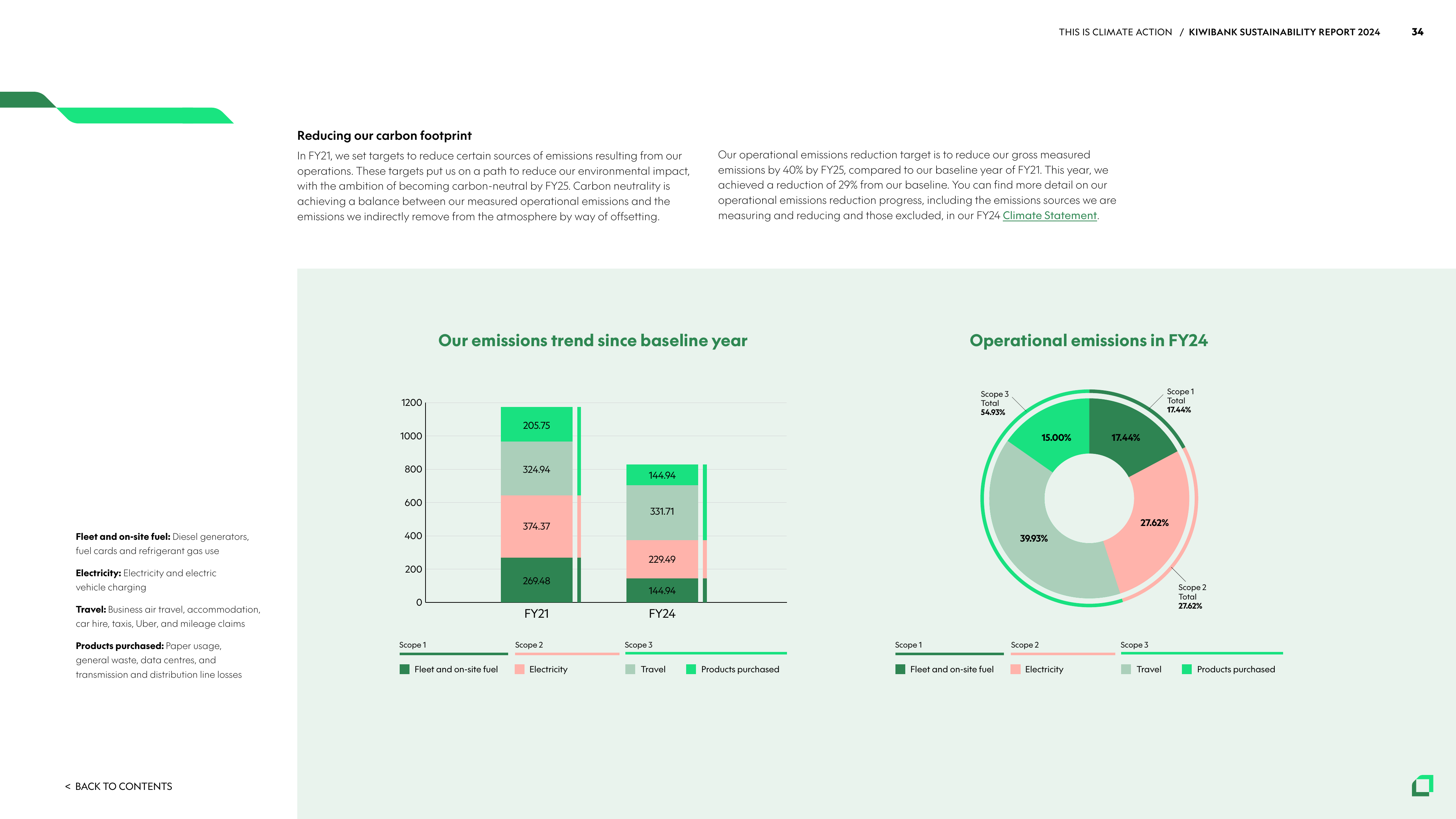 Emissions data extracted from page 35
