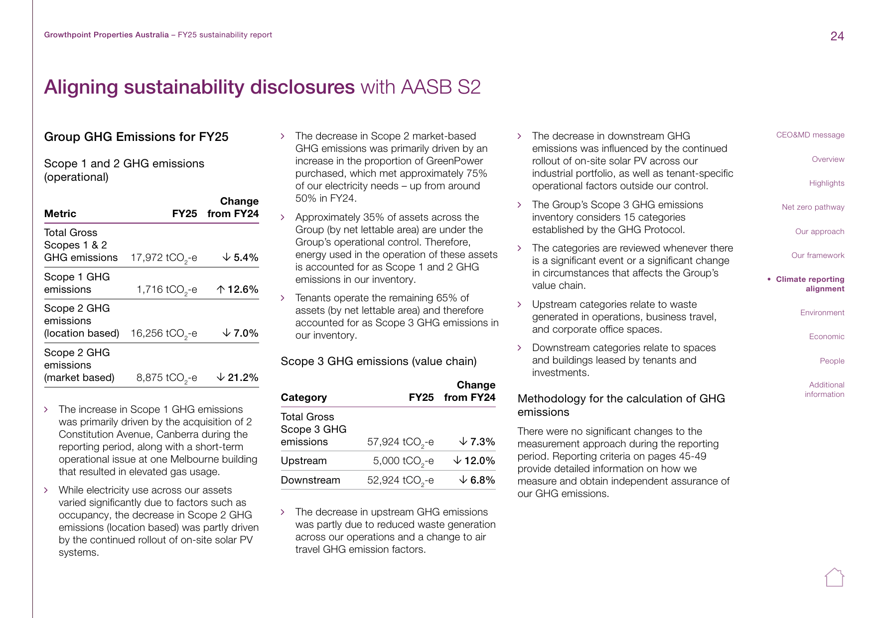 Emissions data extracted from page 24