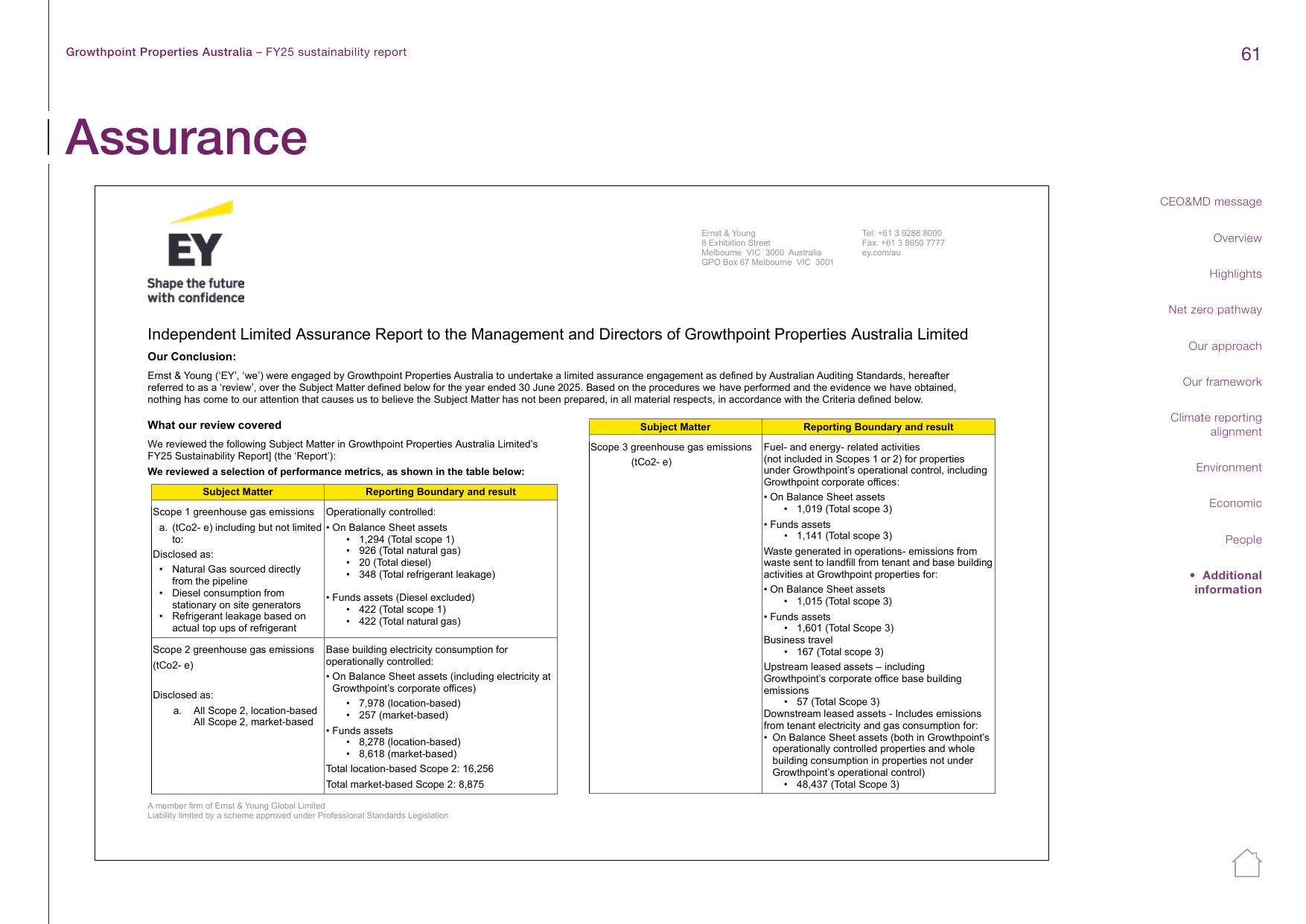 Emissions data extracted from page 61