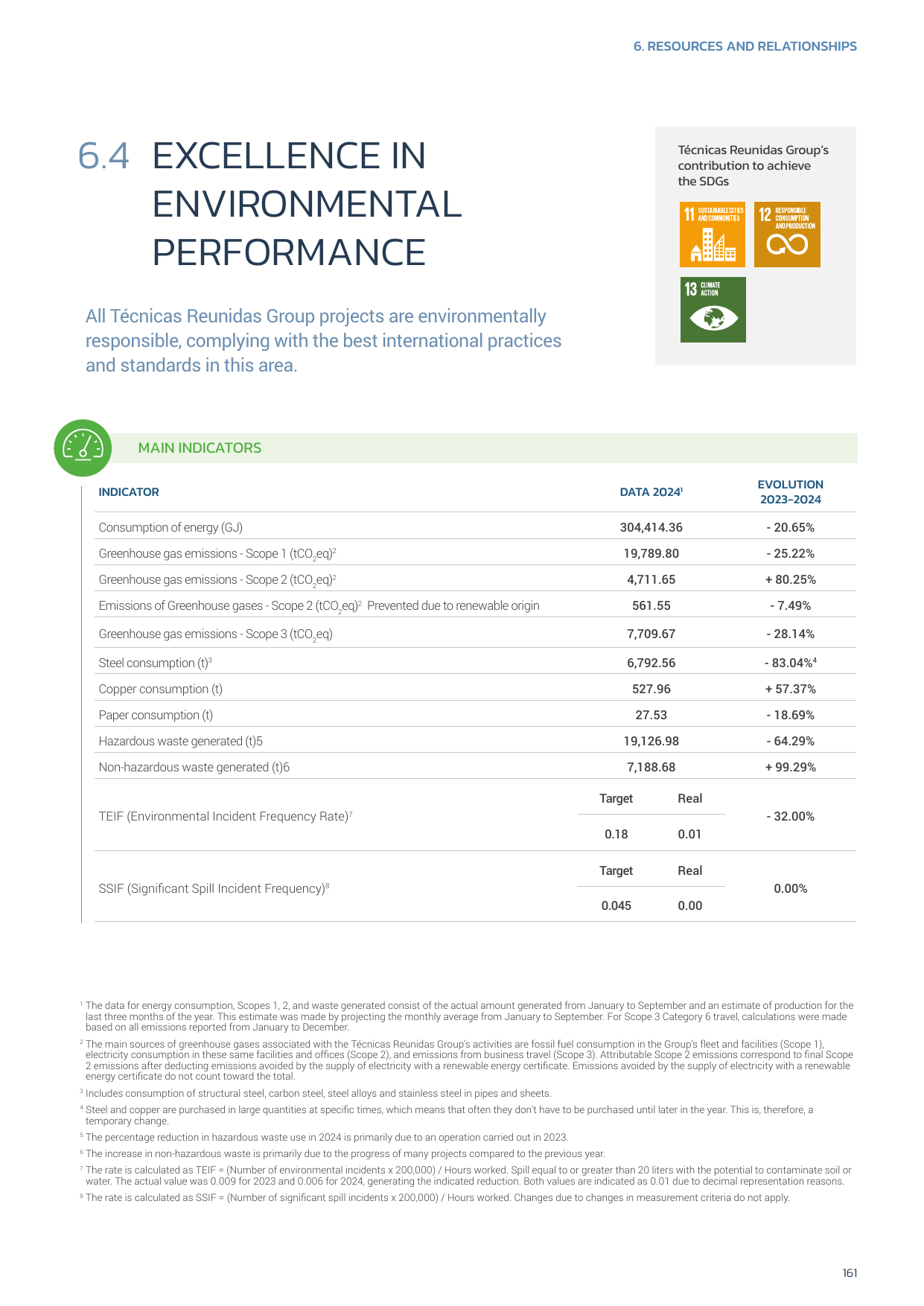 Emissions data extracted from page 161