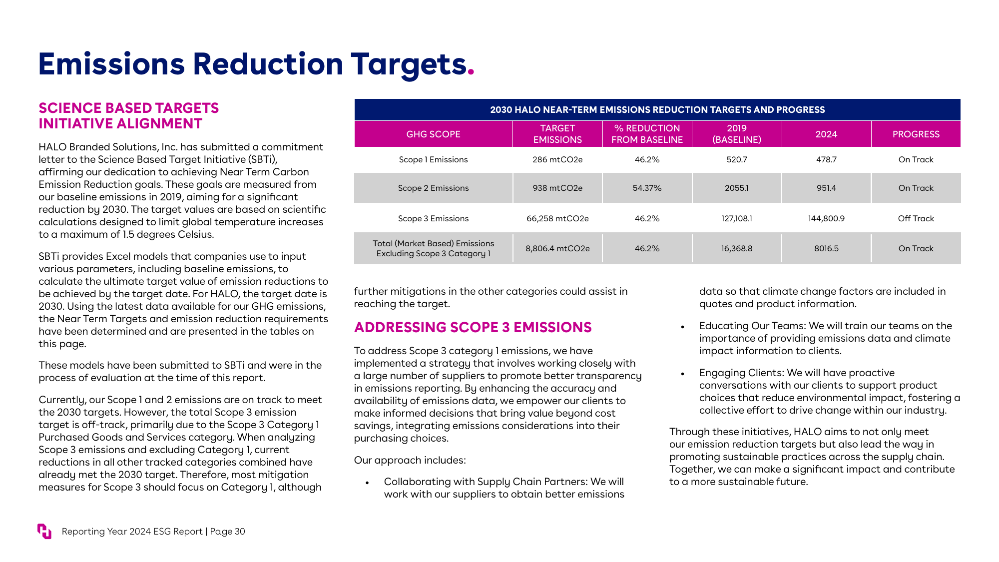 Emissions data extracted from page 30