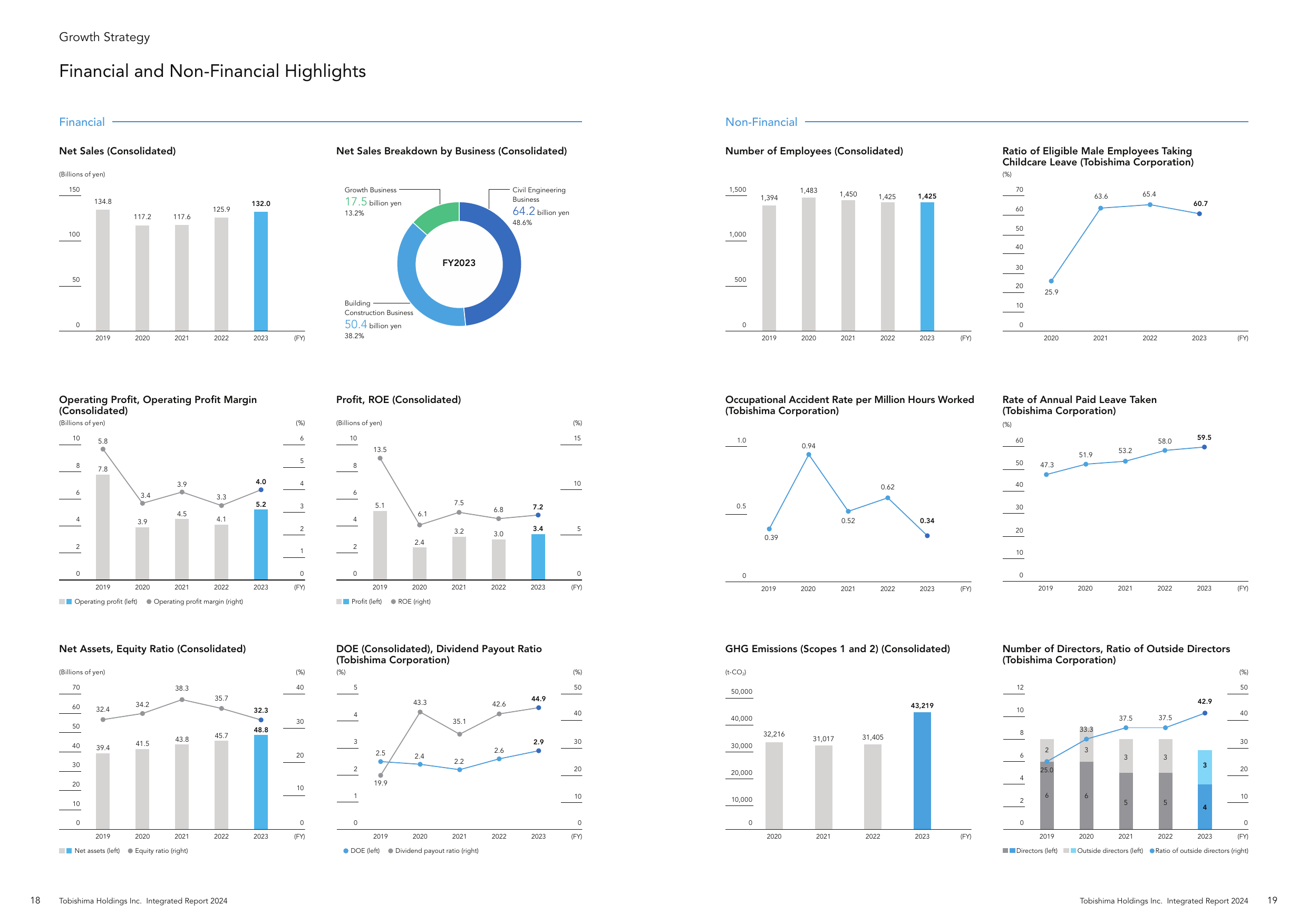 Emissions data extracted from page 11