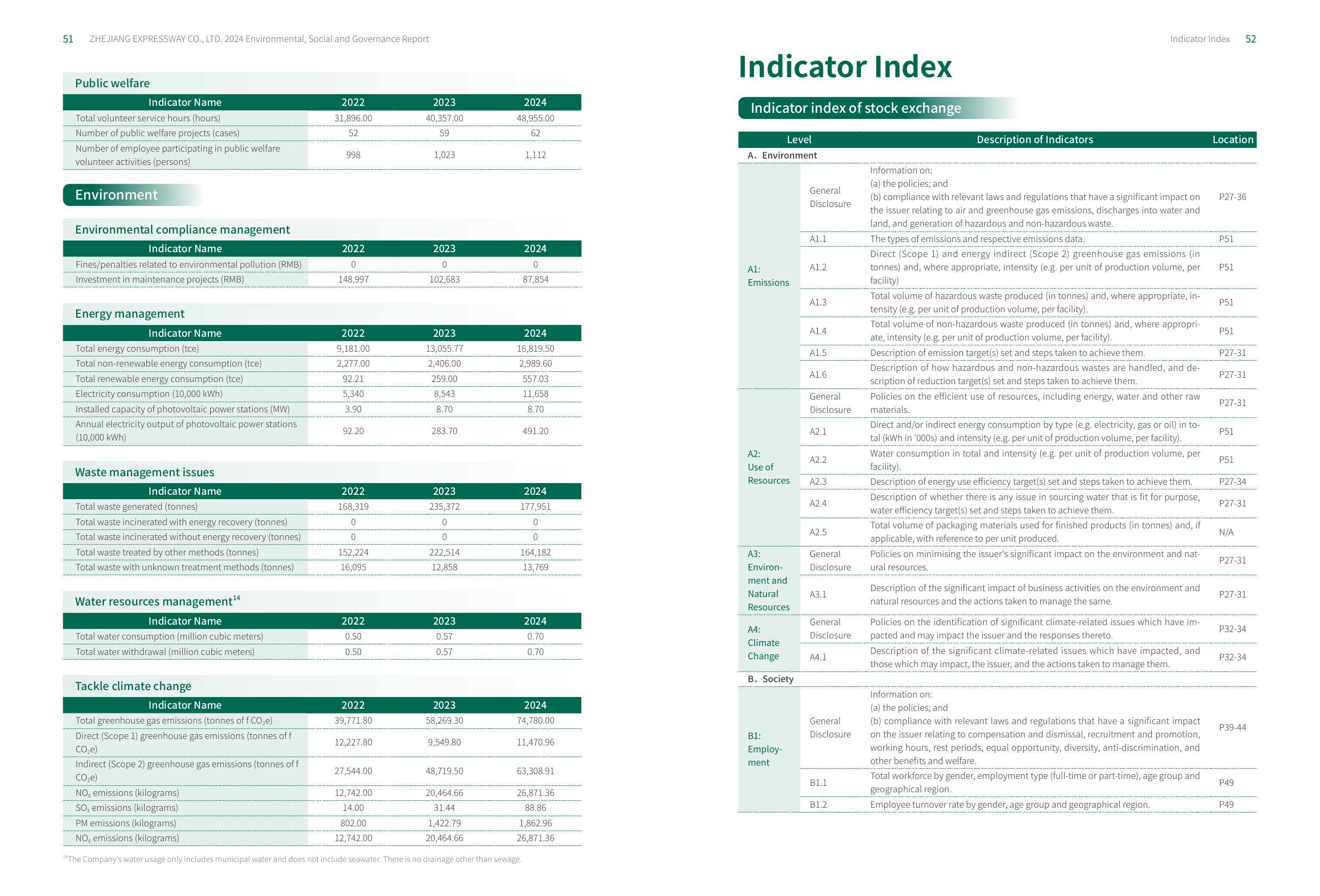 Emissions data extracted from page 27